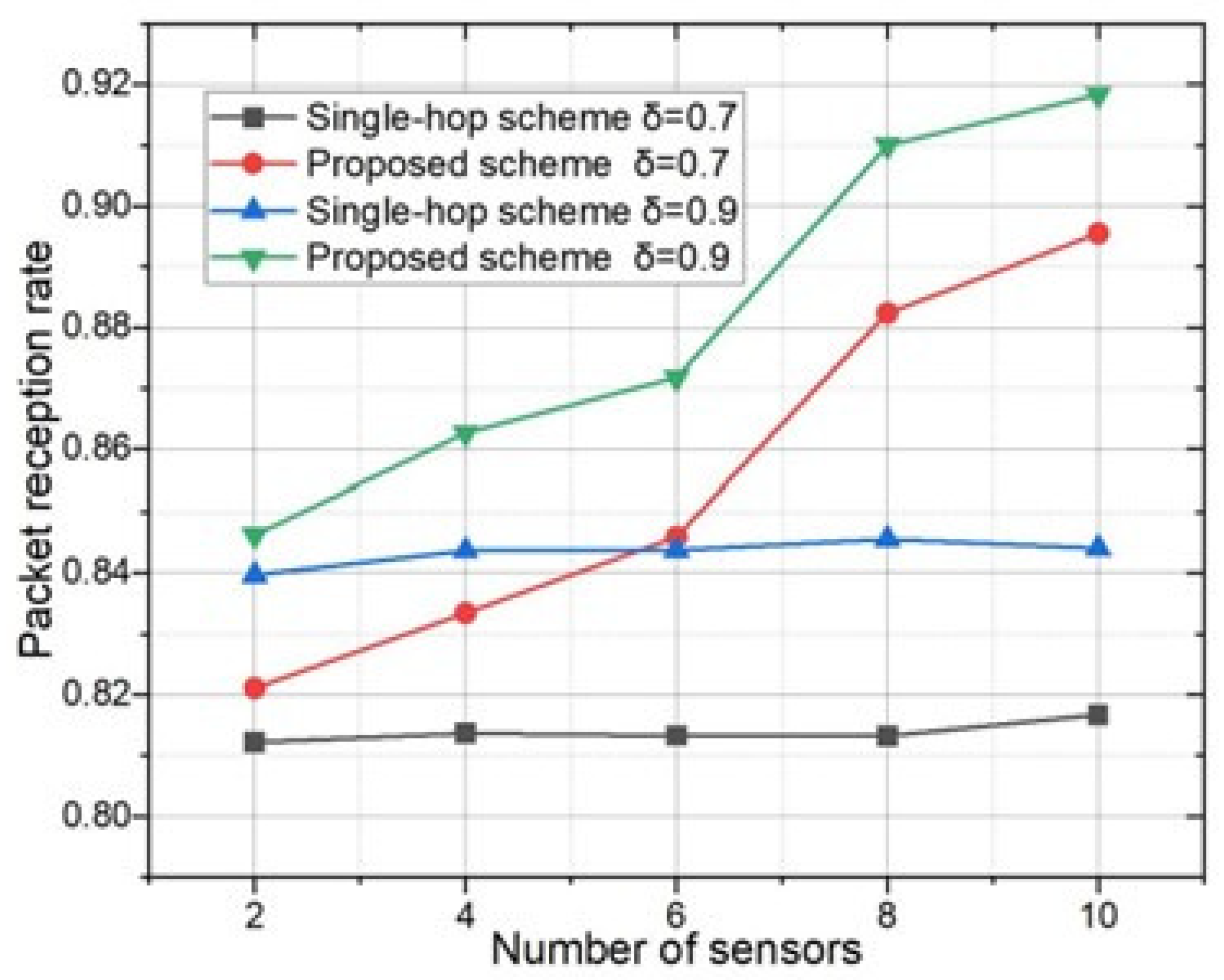 Sustainability 15 08367 g005