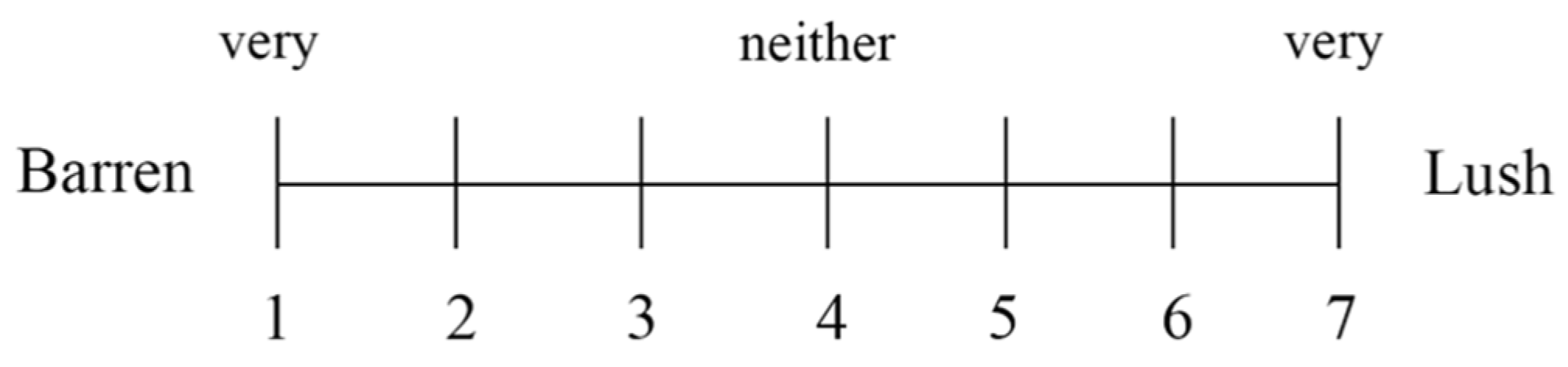 Sustainability 15 08369 g004 Sustainability 15 08369 g004