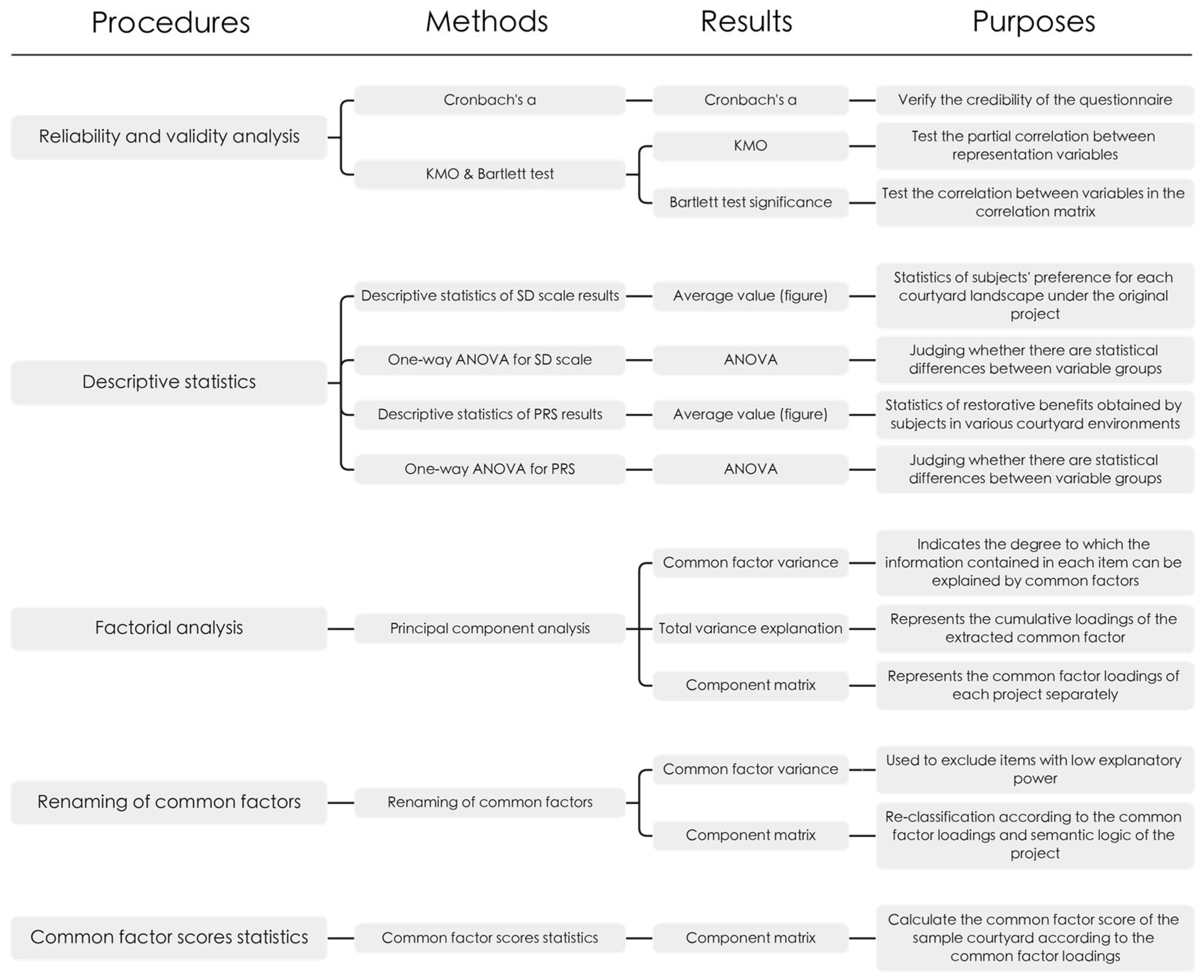Sustainability 15 08369 g005 Sustainability 15 08369 g005