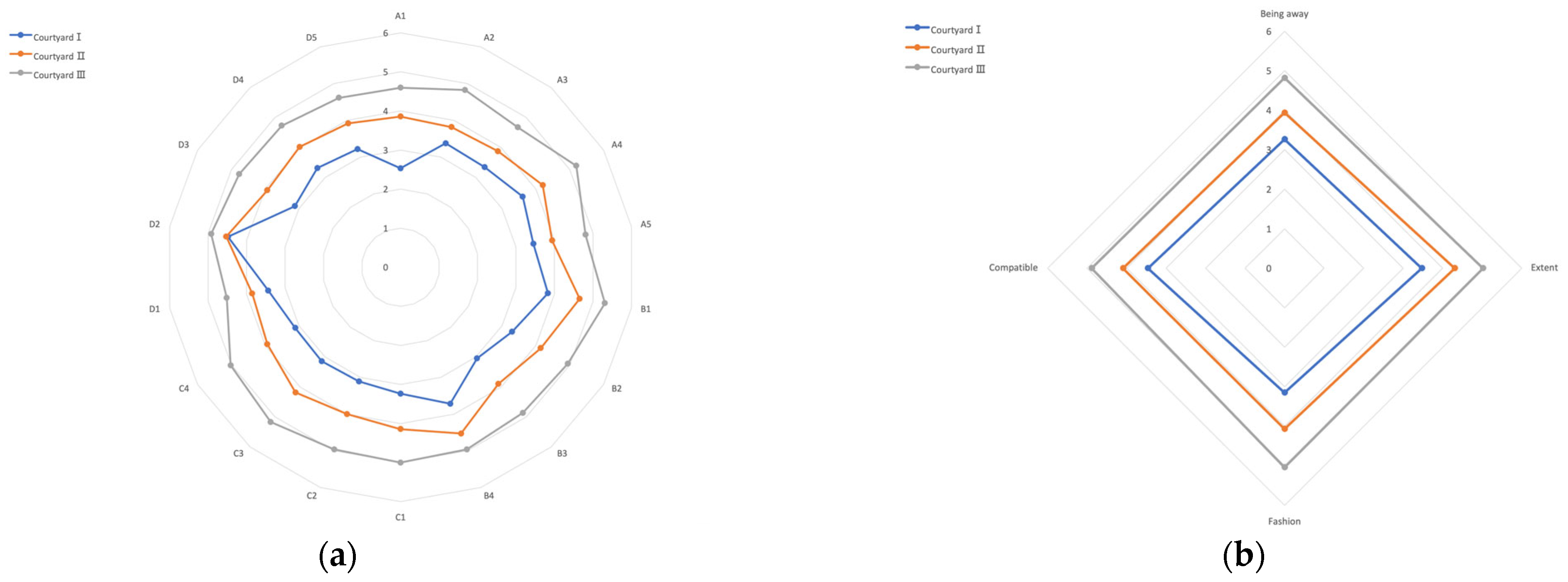 Sustainability 15 08369 g006 Sustainability 15 08369 g006