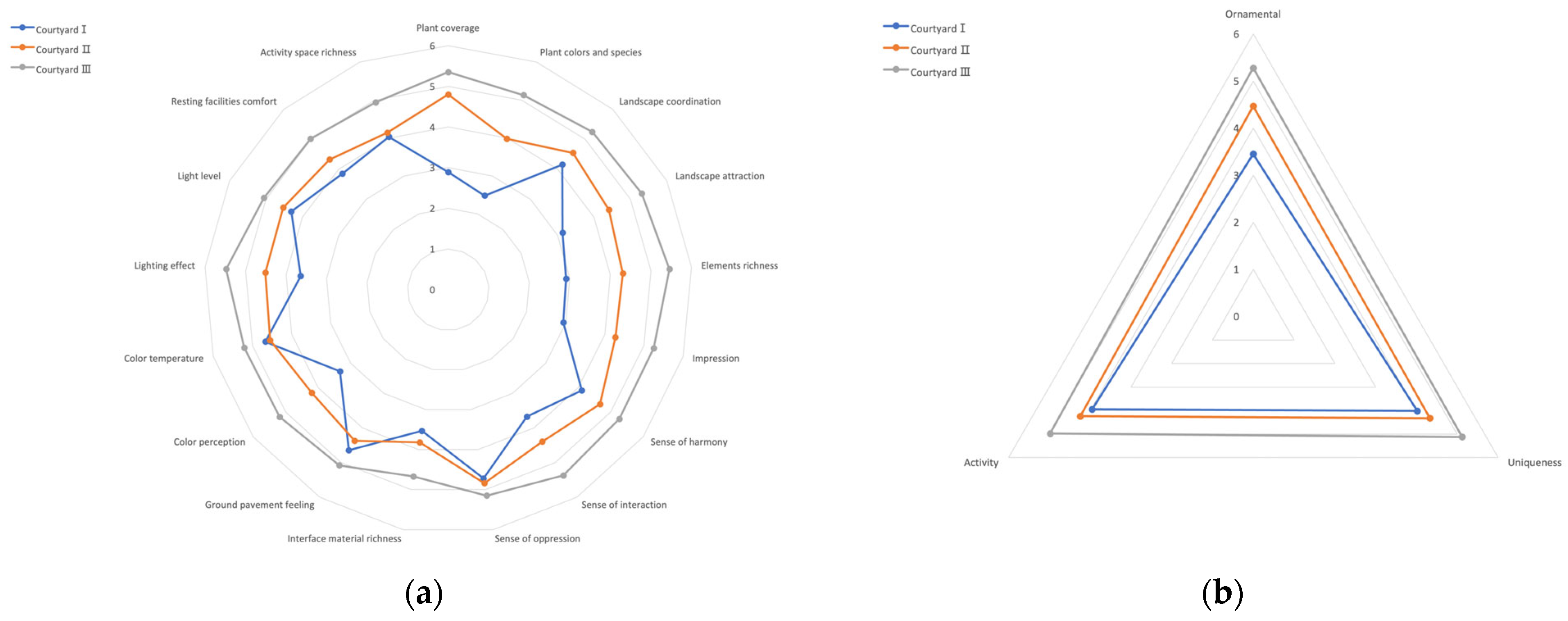 Sustainability 15 08369 g007 Sustainability 15 08369 g007