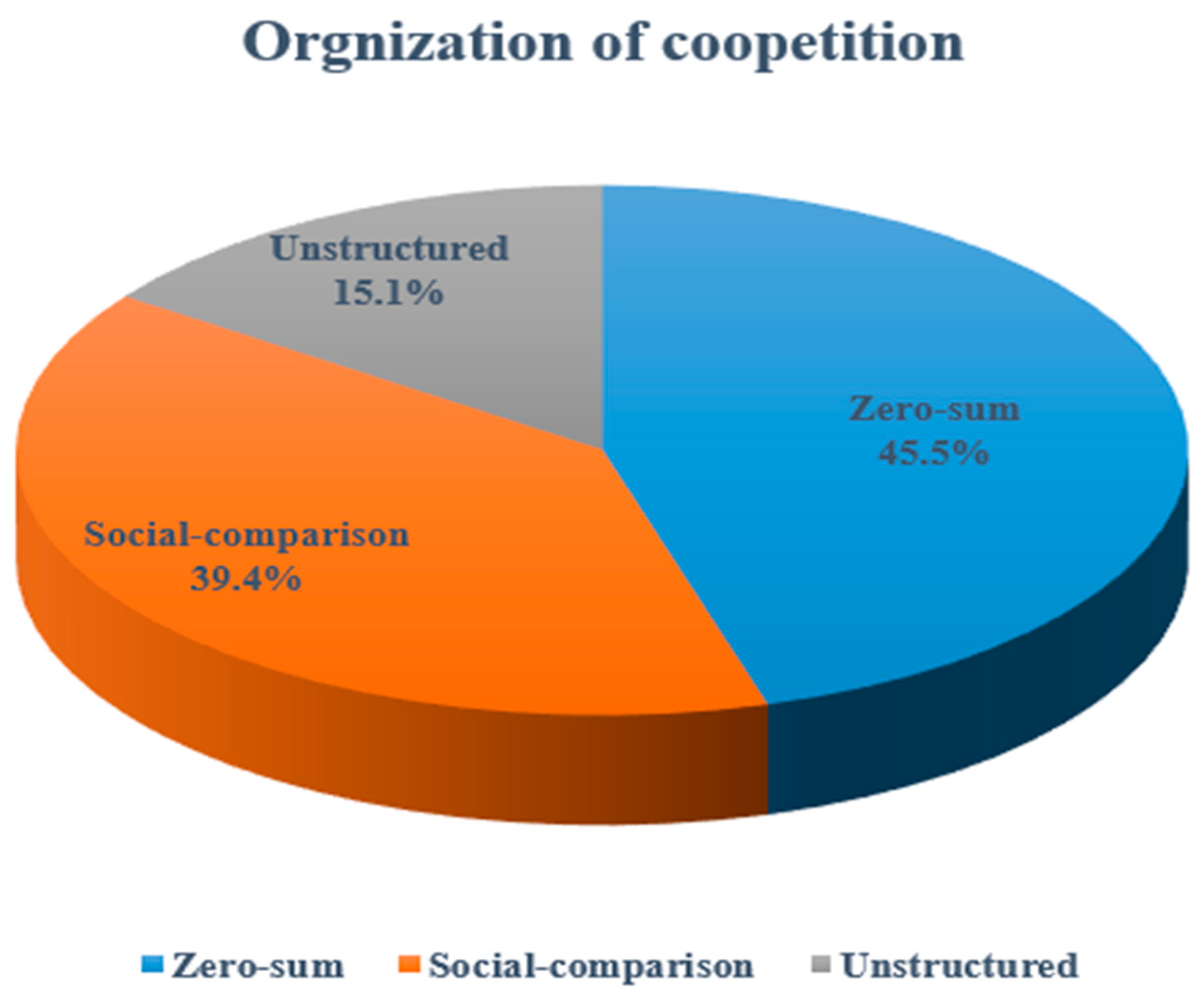 Sustainability 15 08370 g001