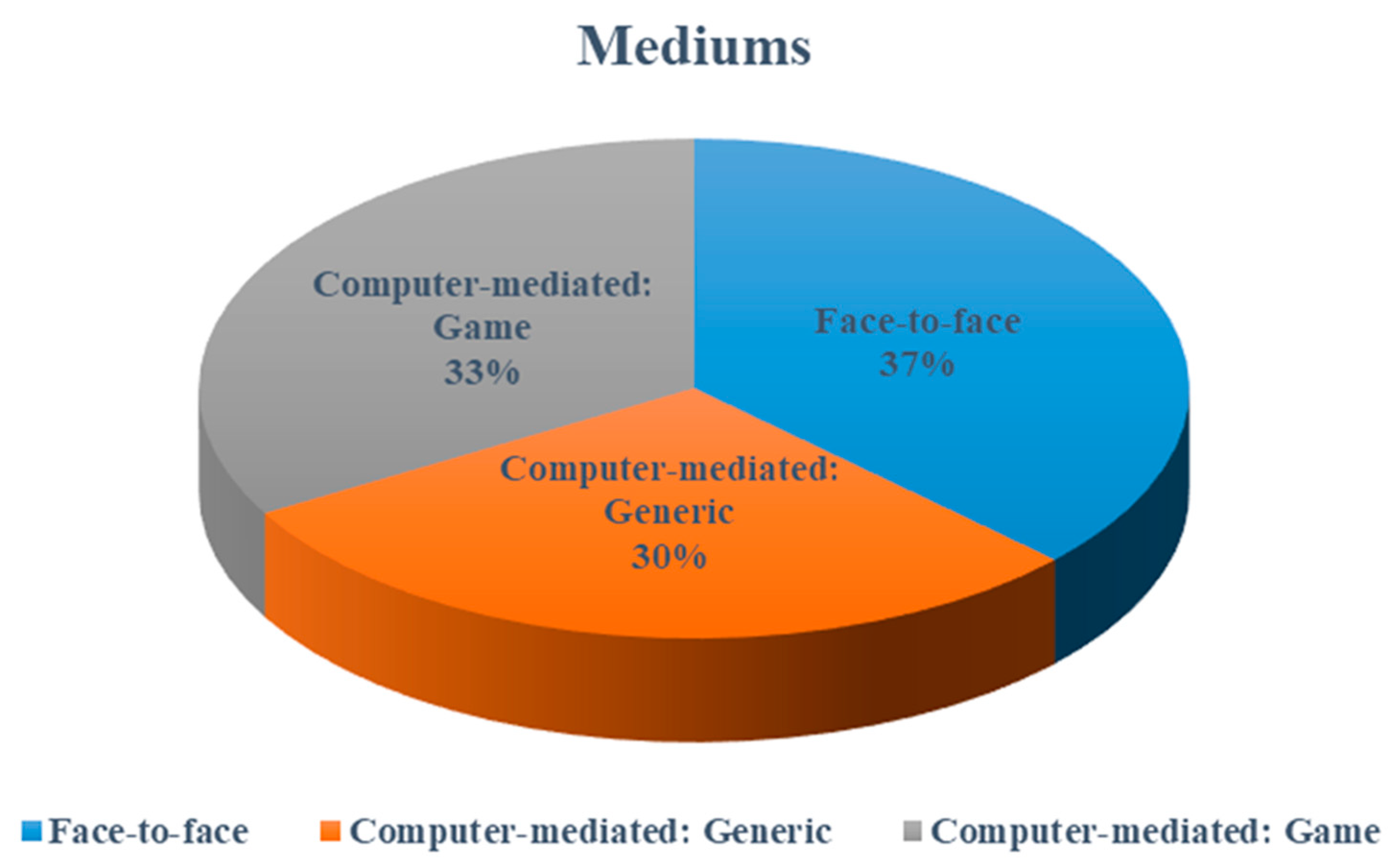 Sustainability 15 08370 g002