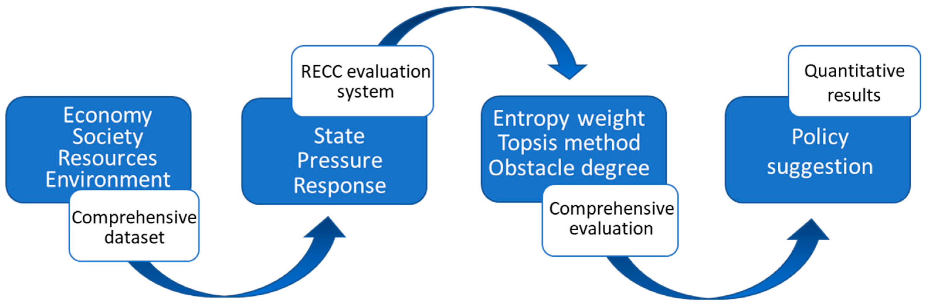 Sustainability 15 08372 g002 Sustainability 15 08372 g002