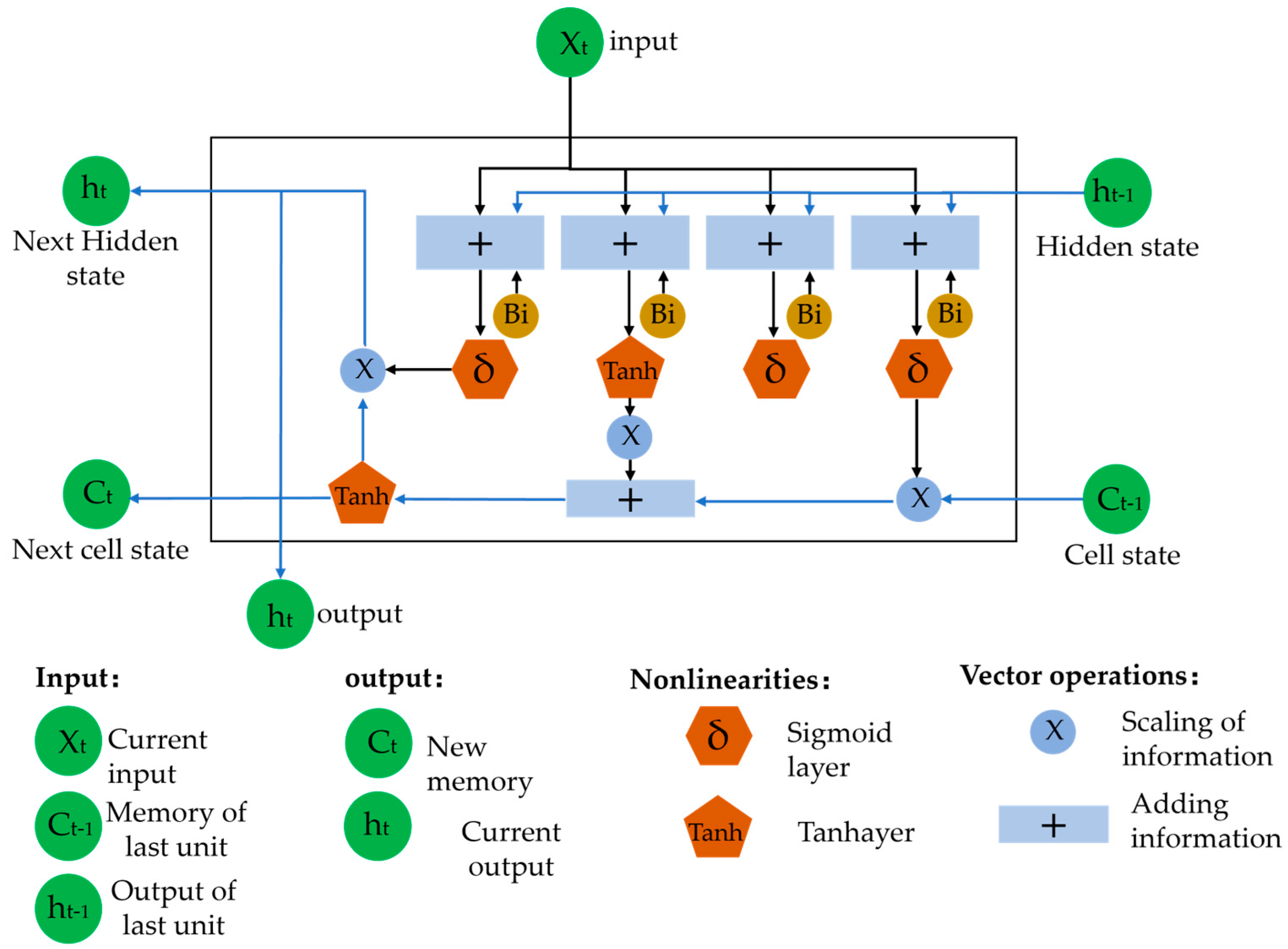 Sustainability 15 08373 g002 Sustainability 15 08373 g002