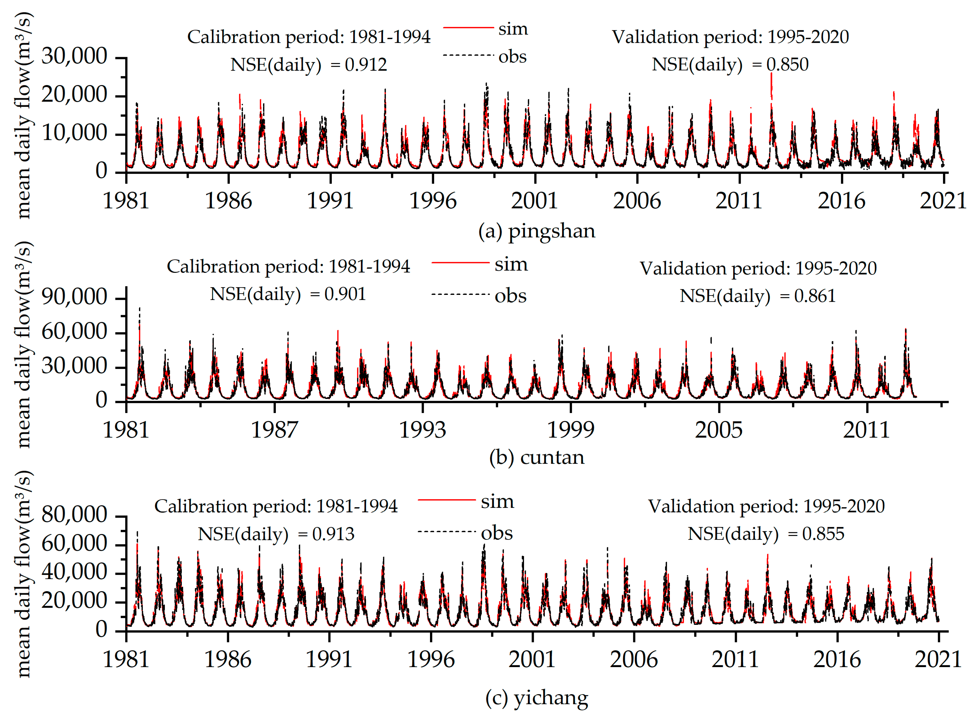 Sustainability 15 08373 g003 Sustainability 15 08373 g003