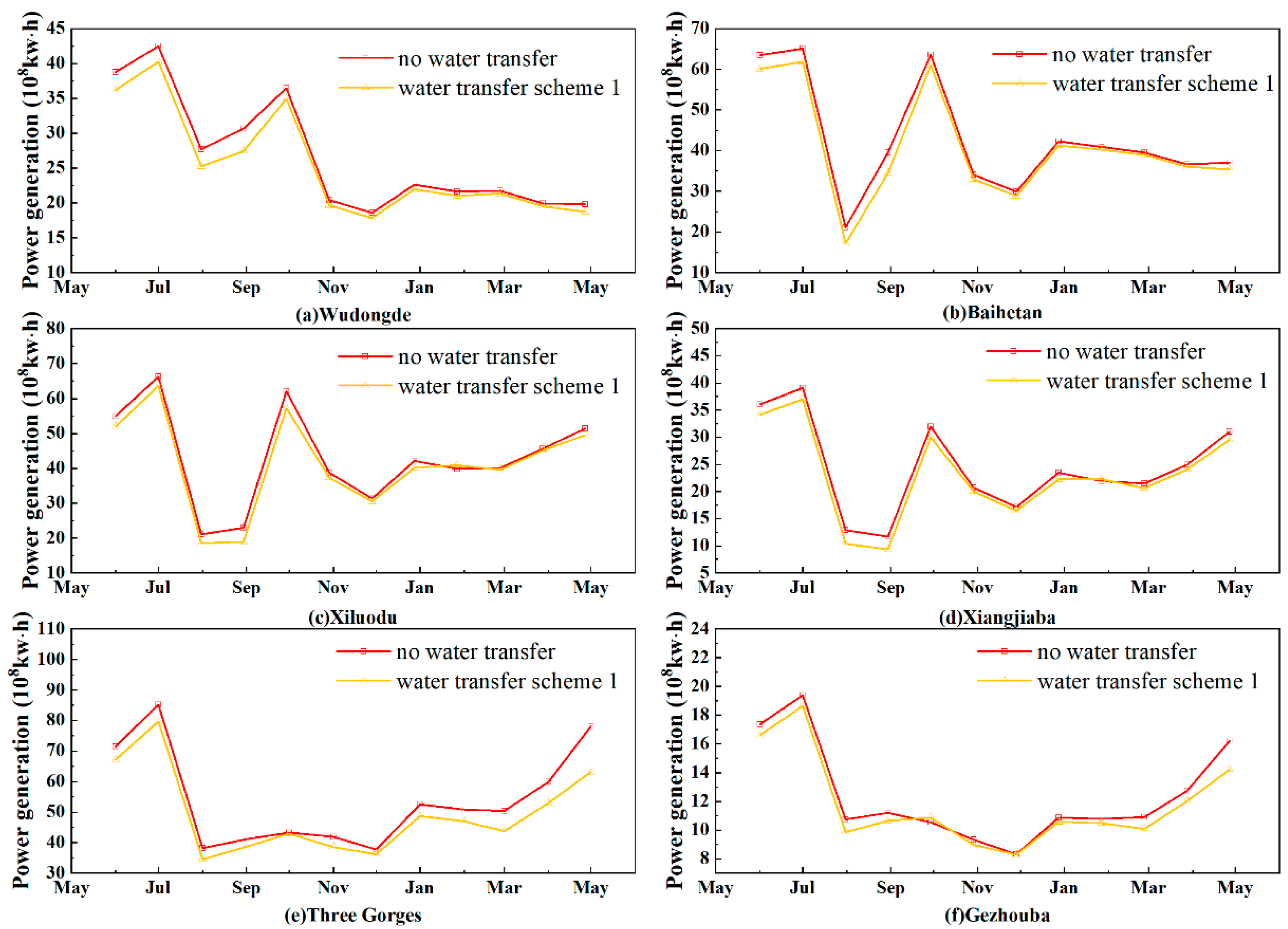 Sustainability 15 08373 g005 Sustainability 15 08373 g005