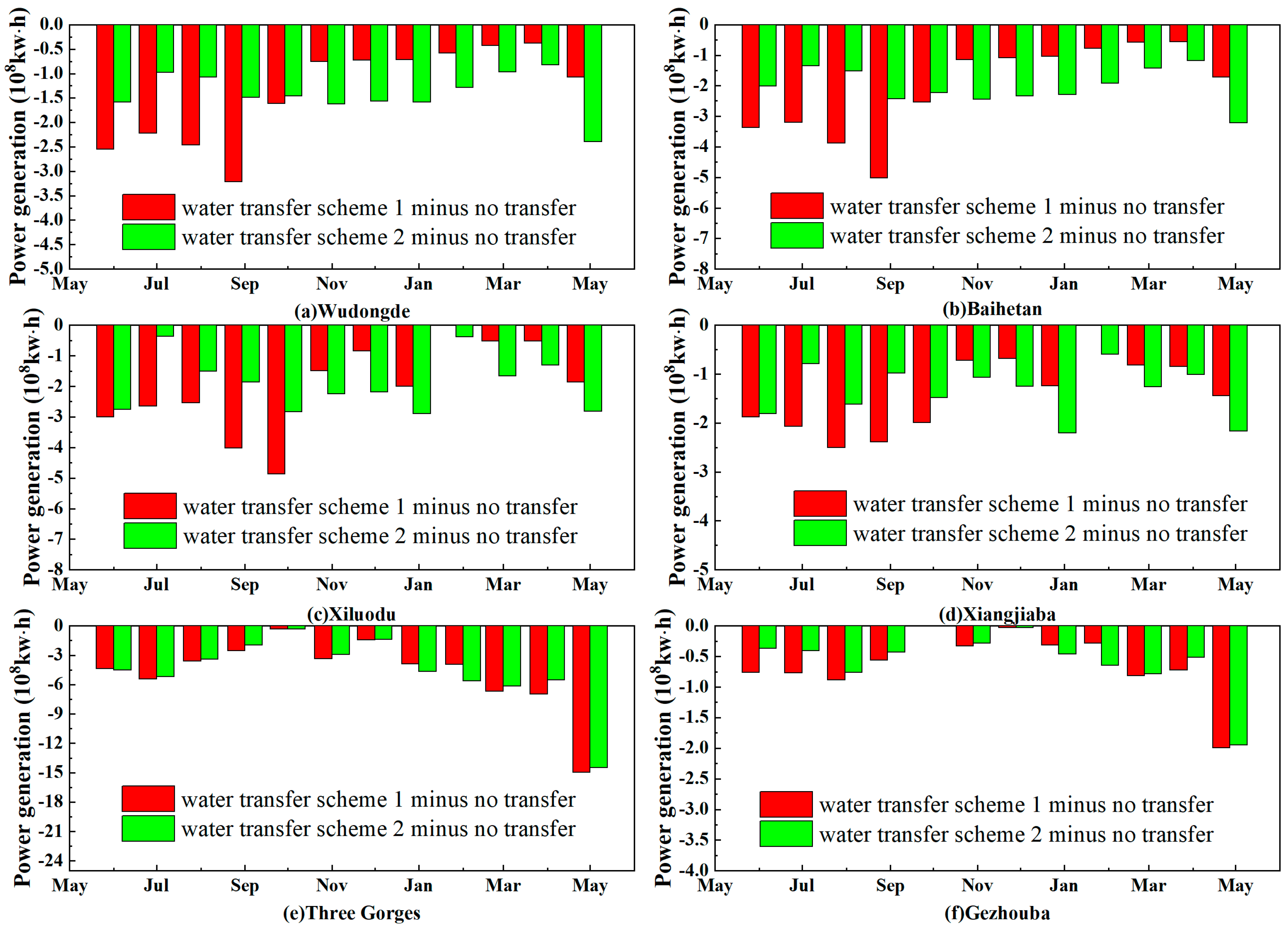 Sustainability 15 08373 g006 Sustainability 15 08373 g006