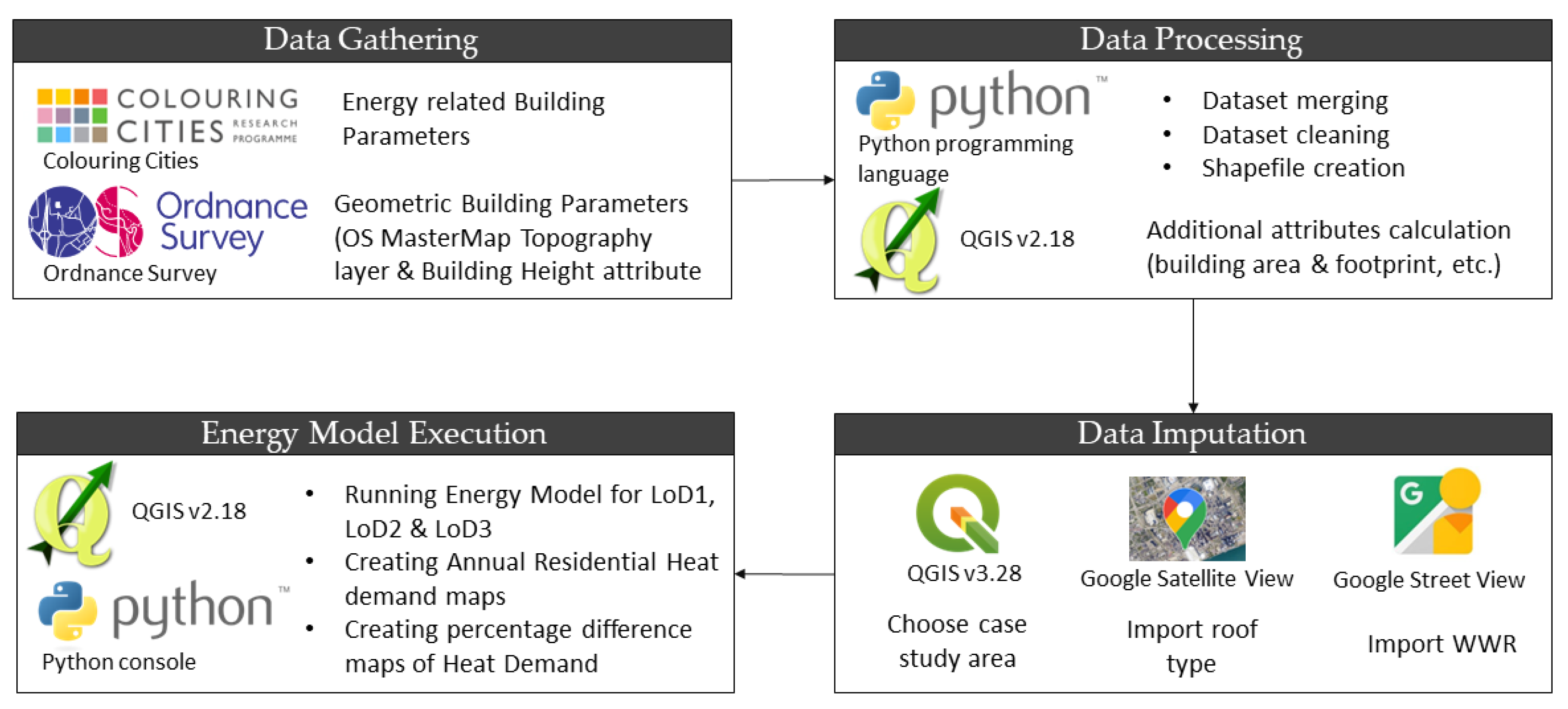 Sustainability 15 08374 g004 Sustainability 15 08374 g004