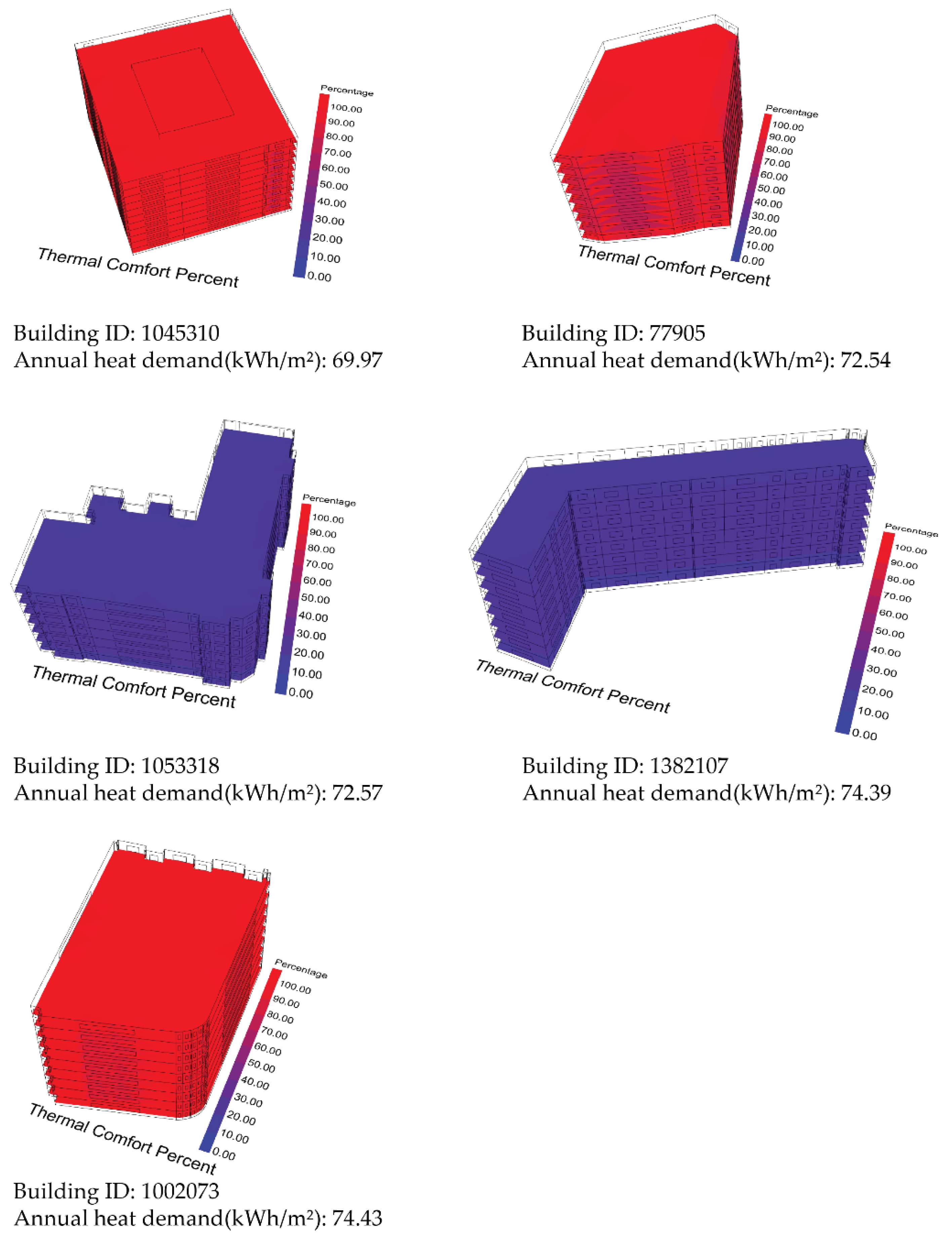 Sustainability 15 08374 g022 Sustainability 15 08374 g022
