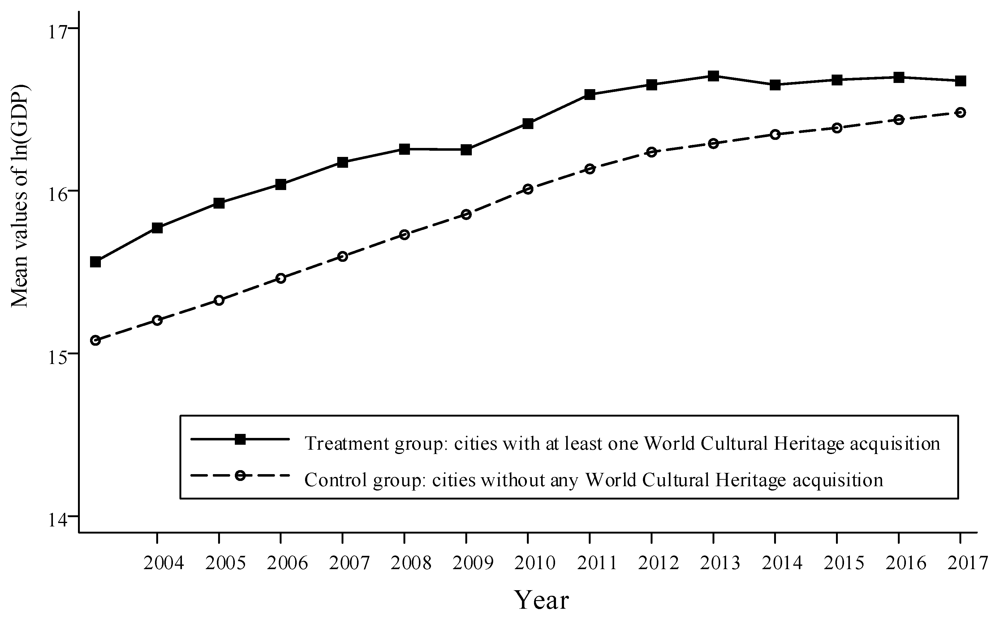 Sustainability 15 08375 g002