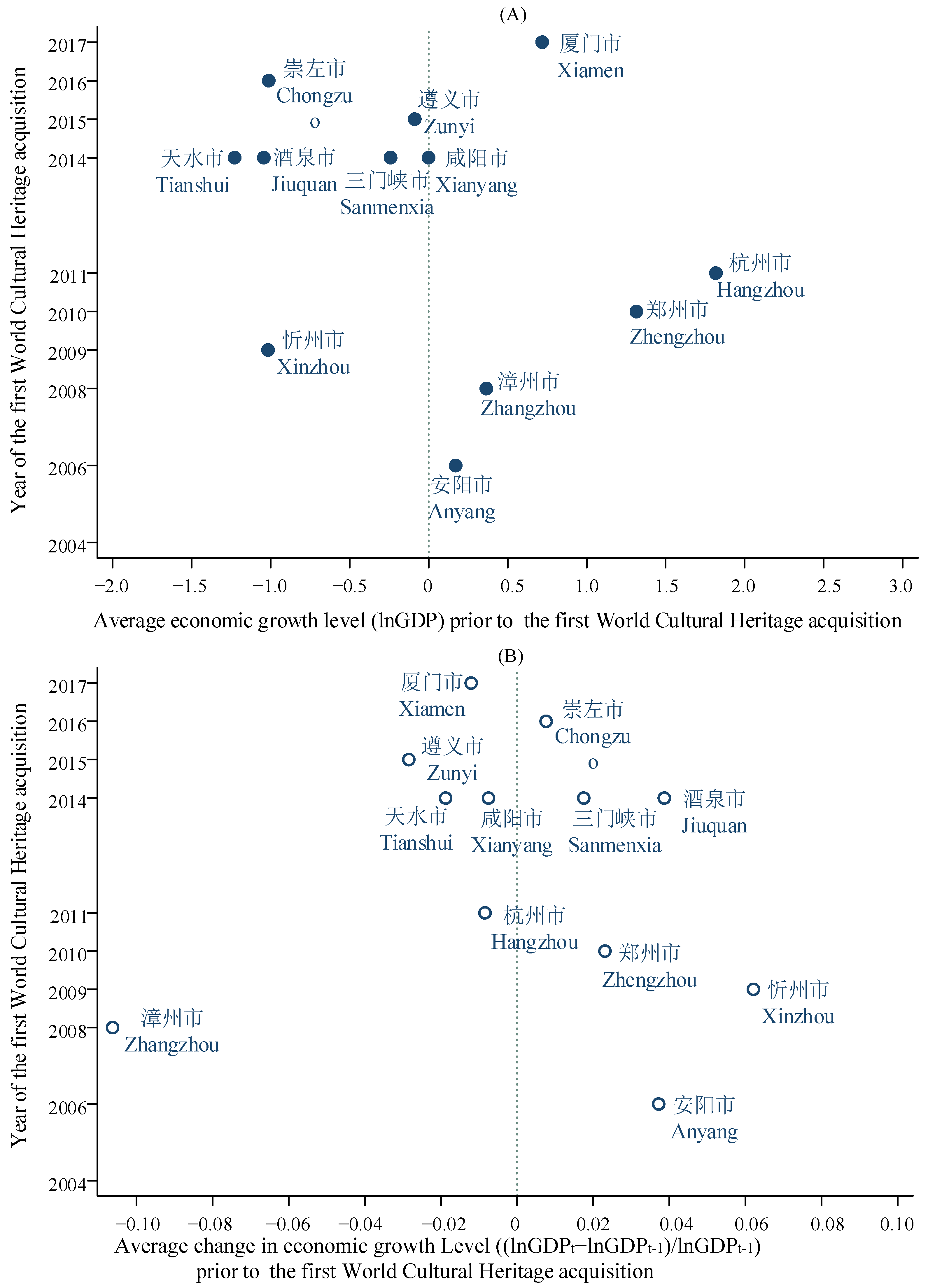 Sustainability 15 08375 g003