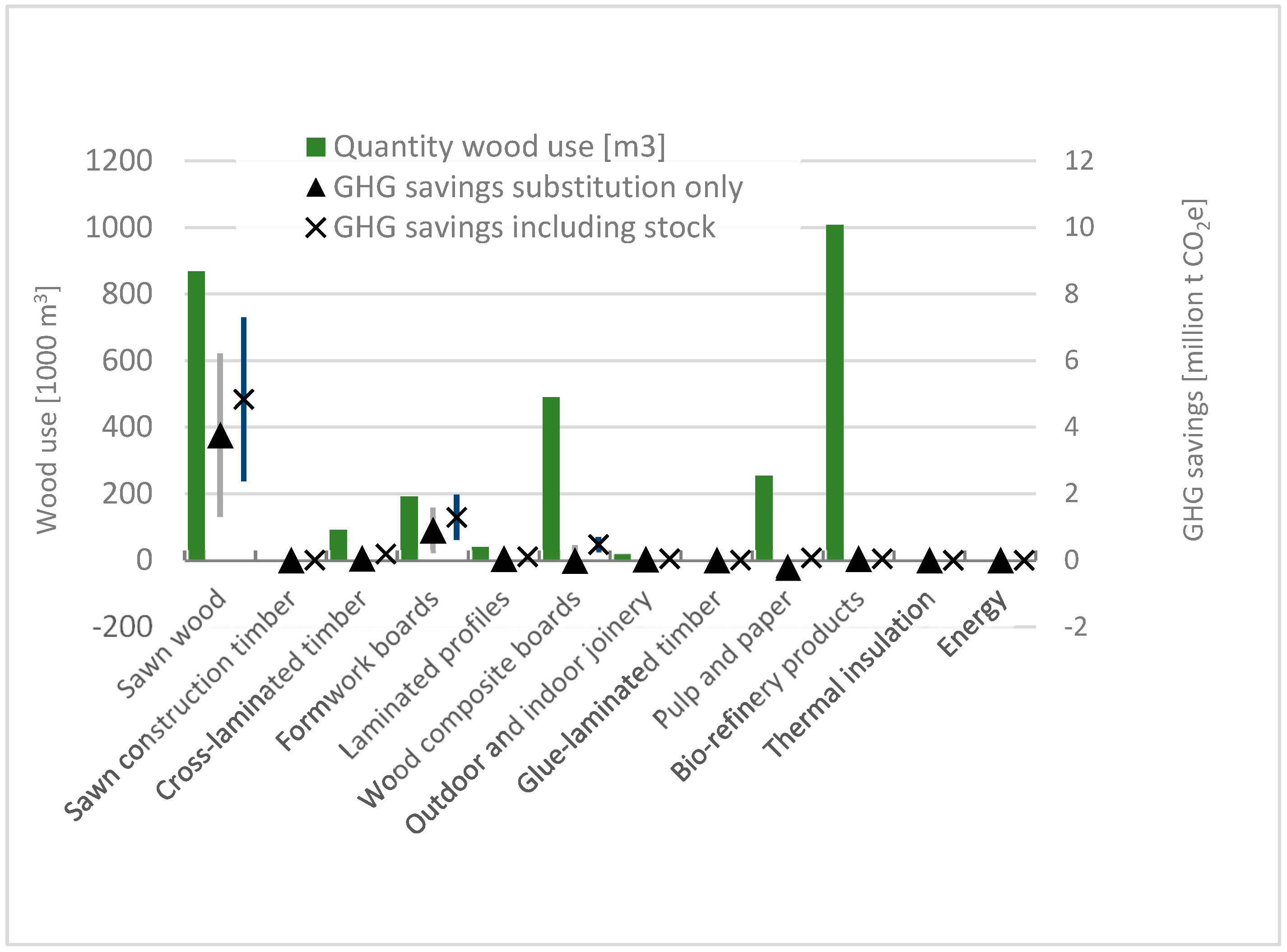 Sustainability 15 08376 g001
