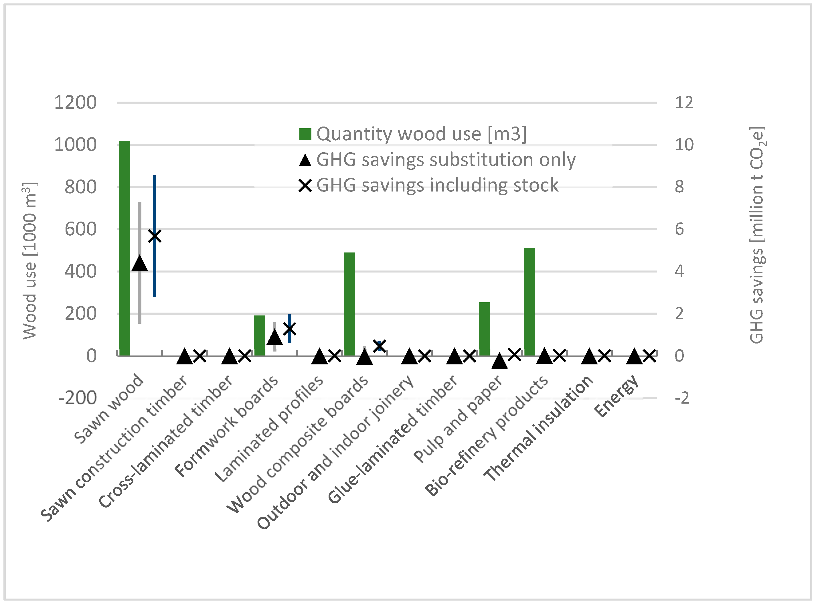 Sustainability 15 08376 g002