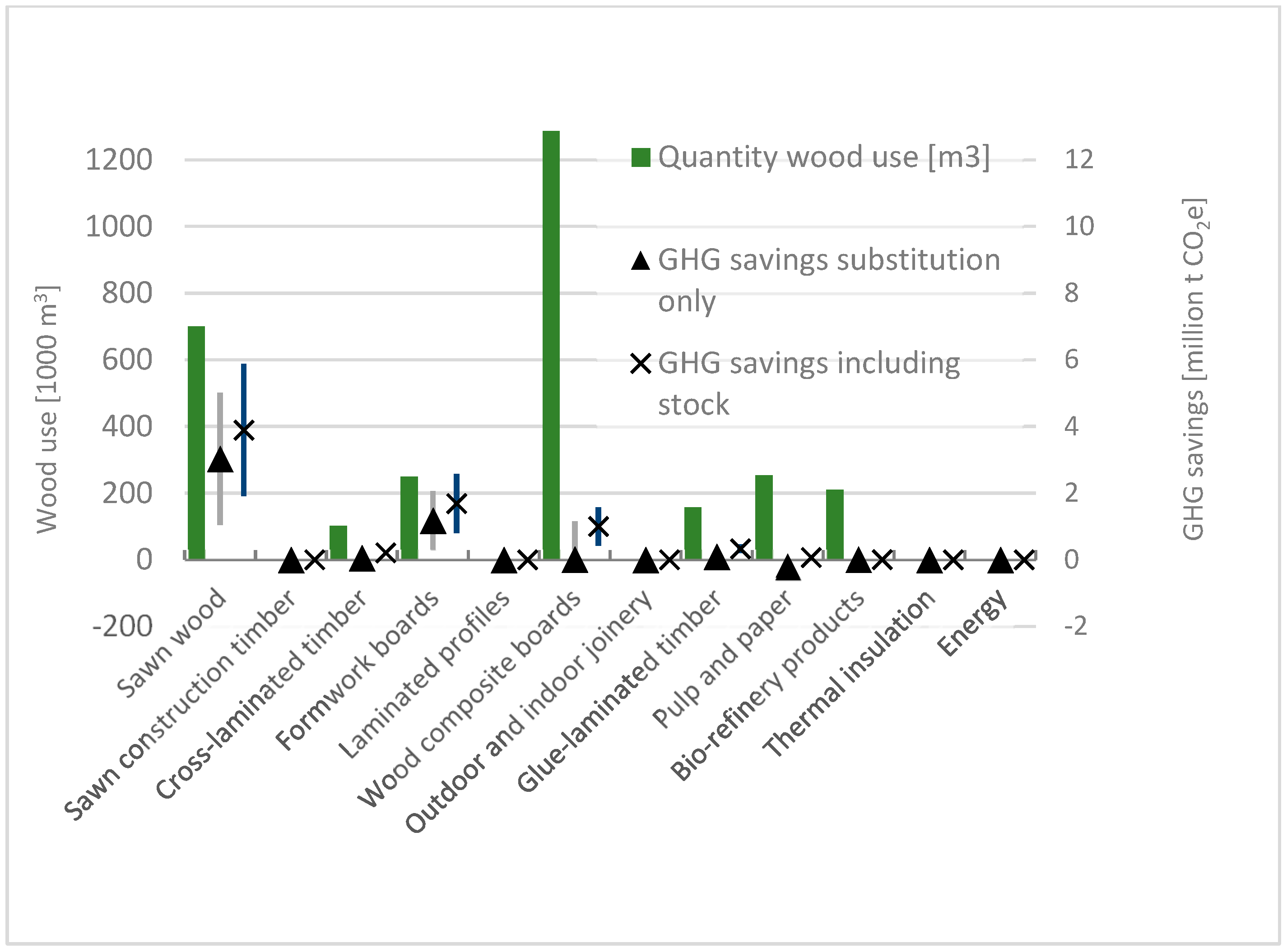 Sustainability 15 08376 g003