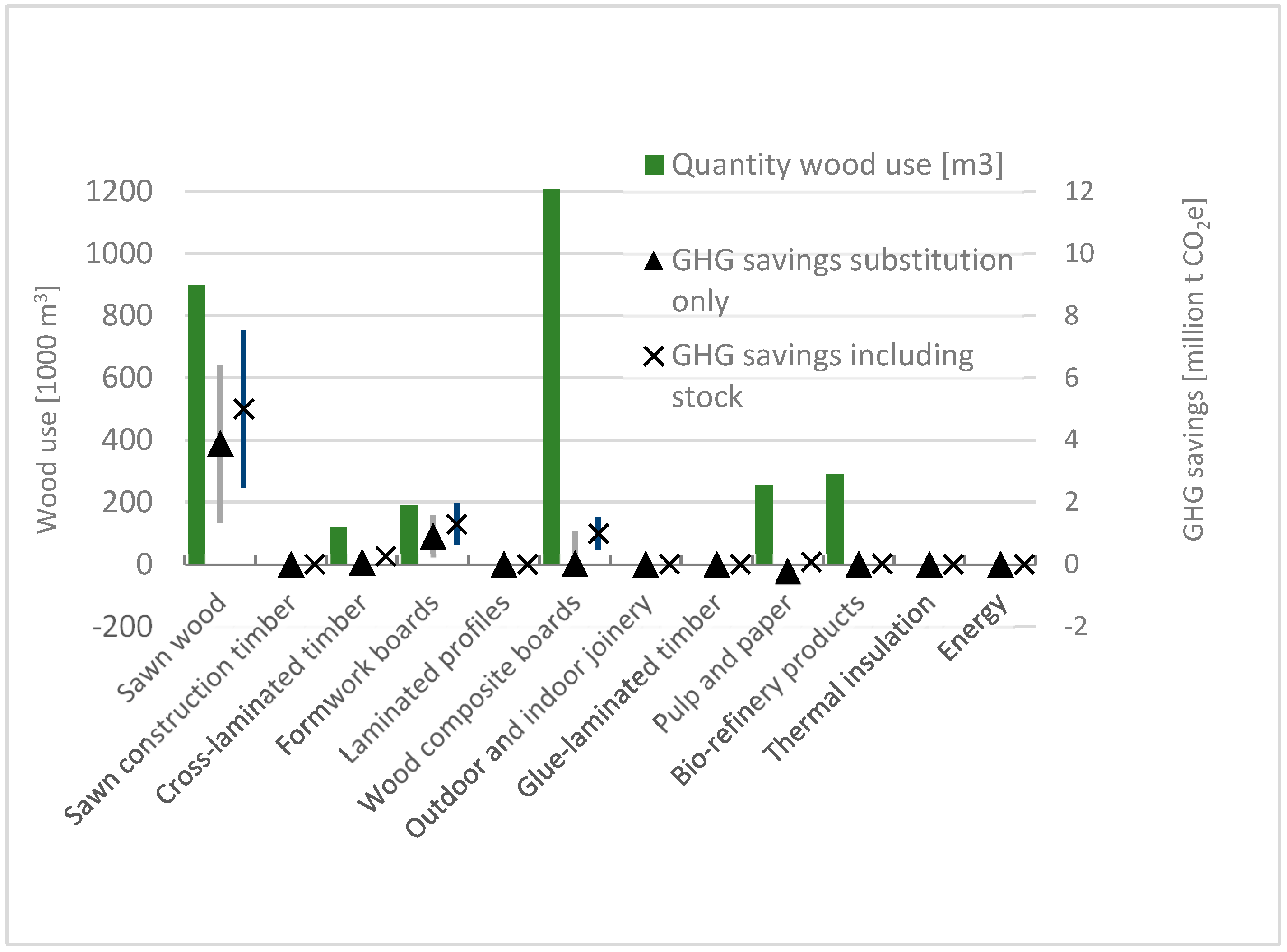 Sustainability 15 08376 g004