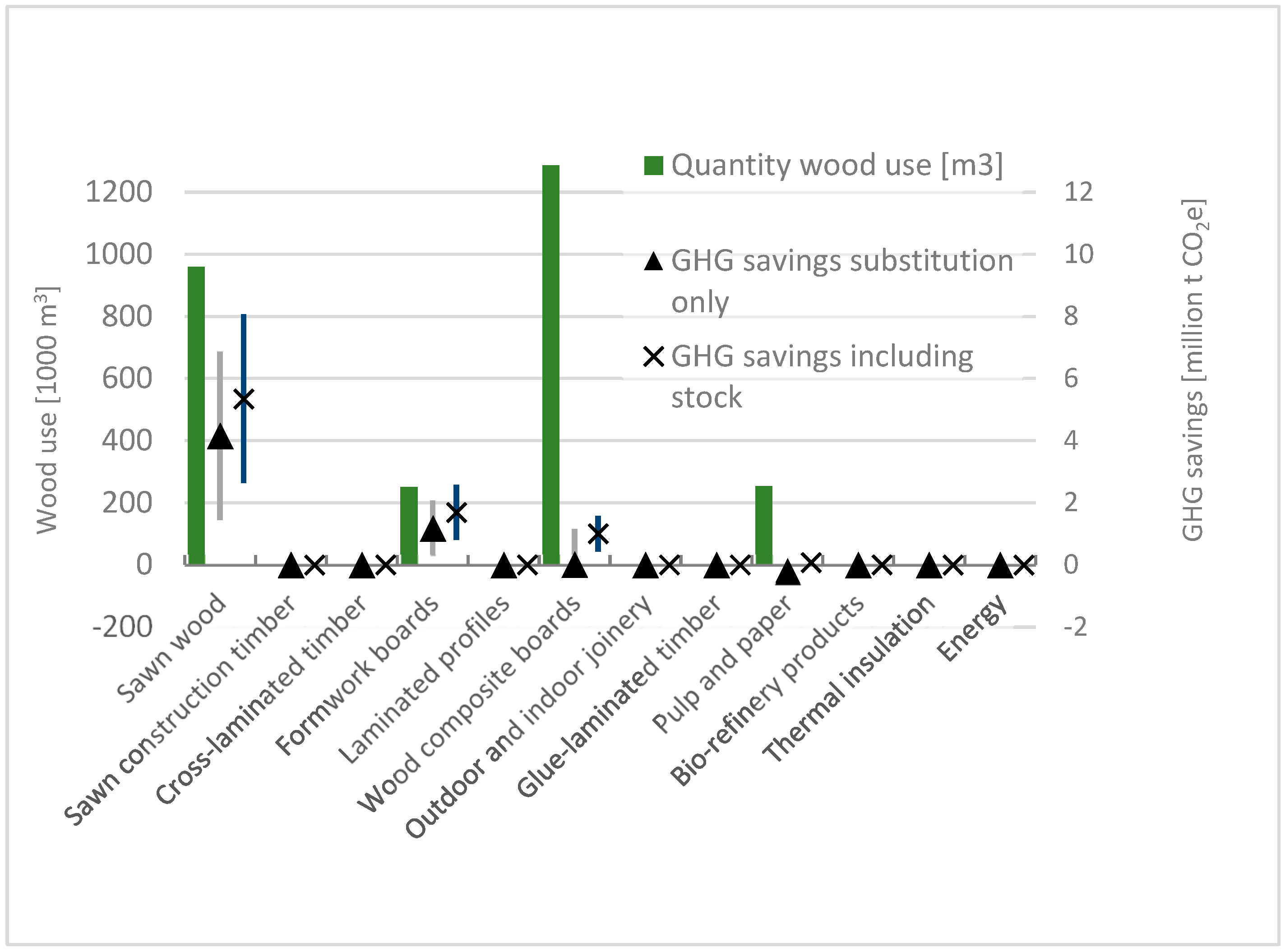 Sustainability 15 08376 g005