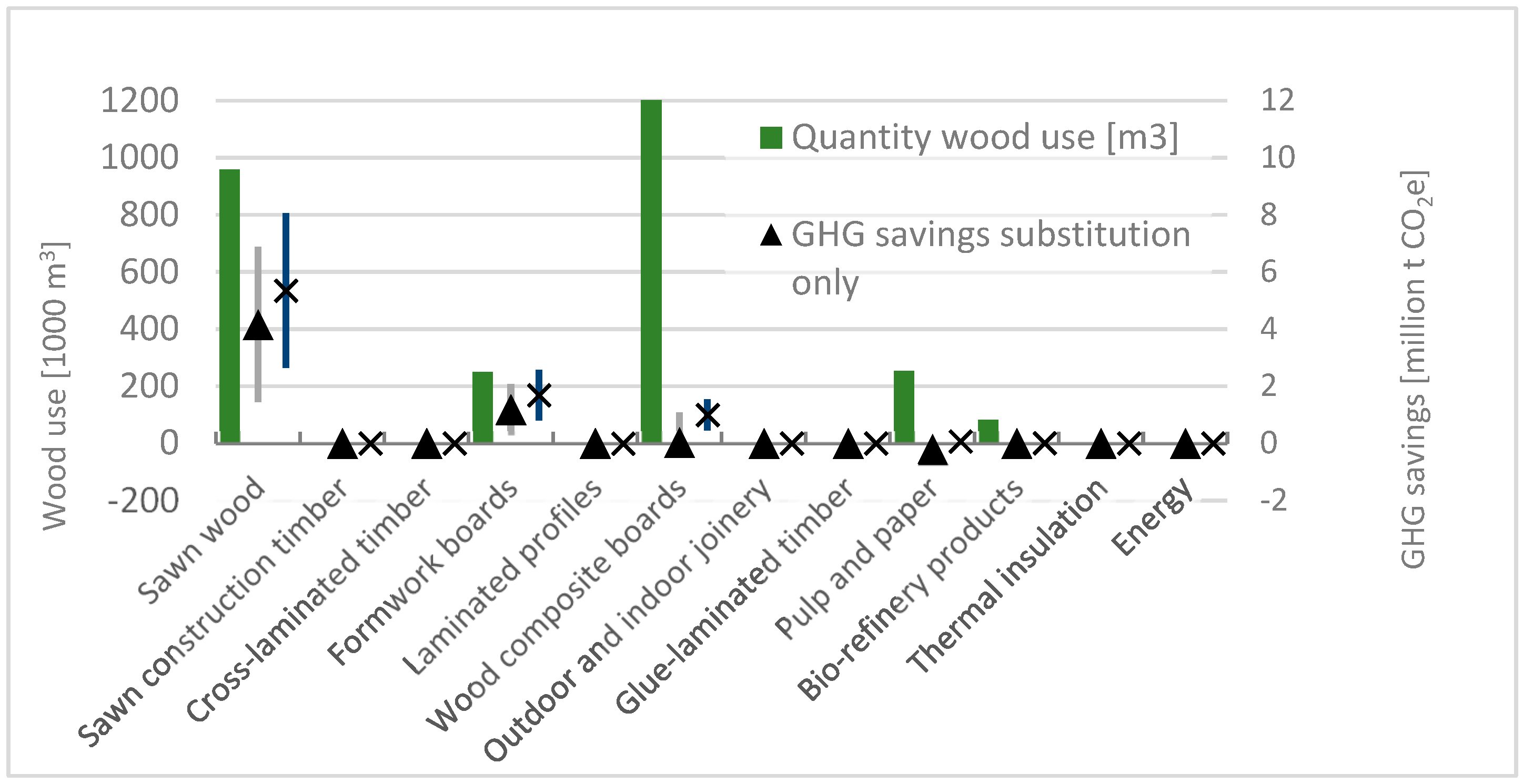 Sustainability 15 08376 g006