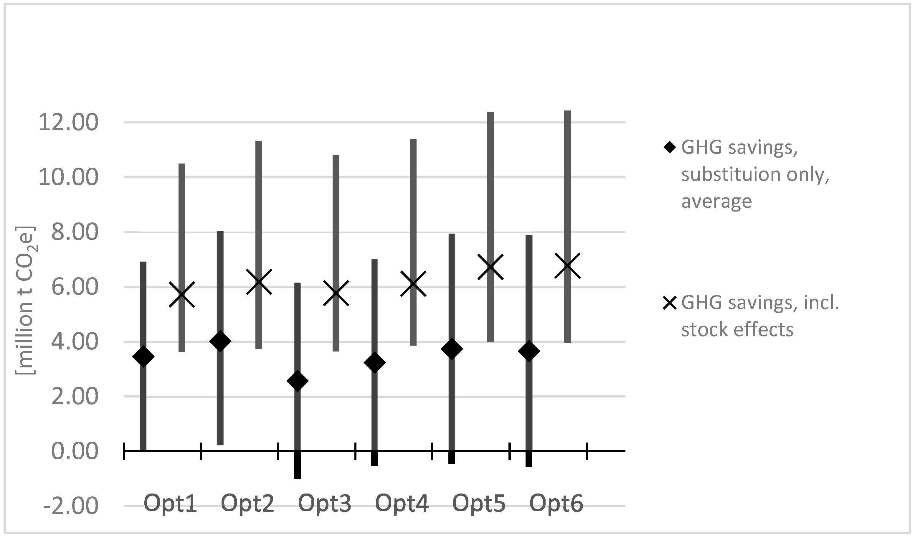 Sustainability 15 08376 g007