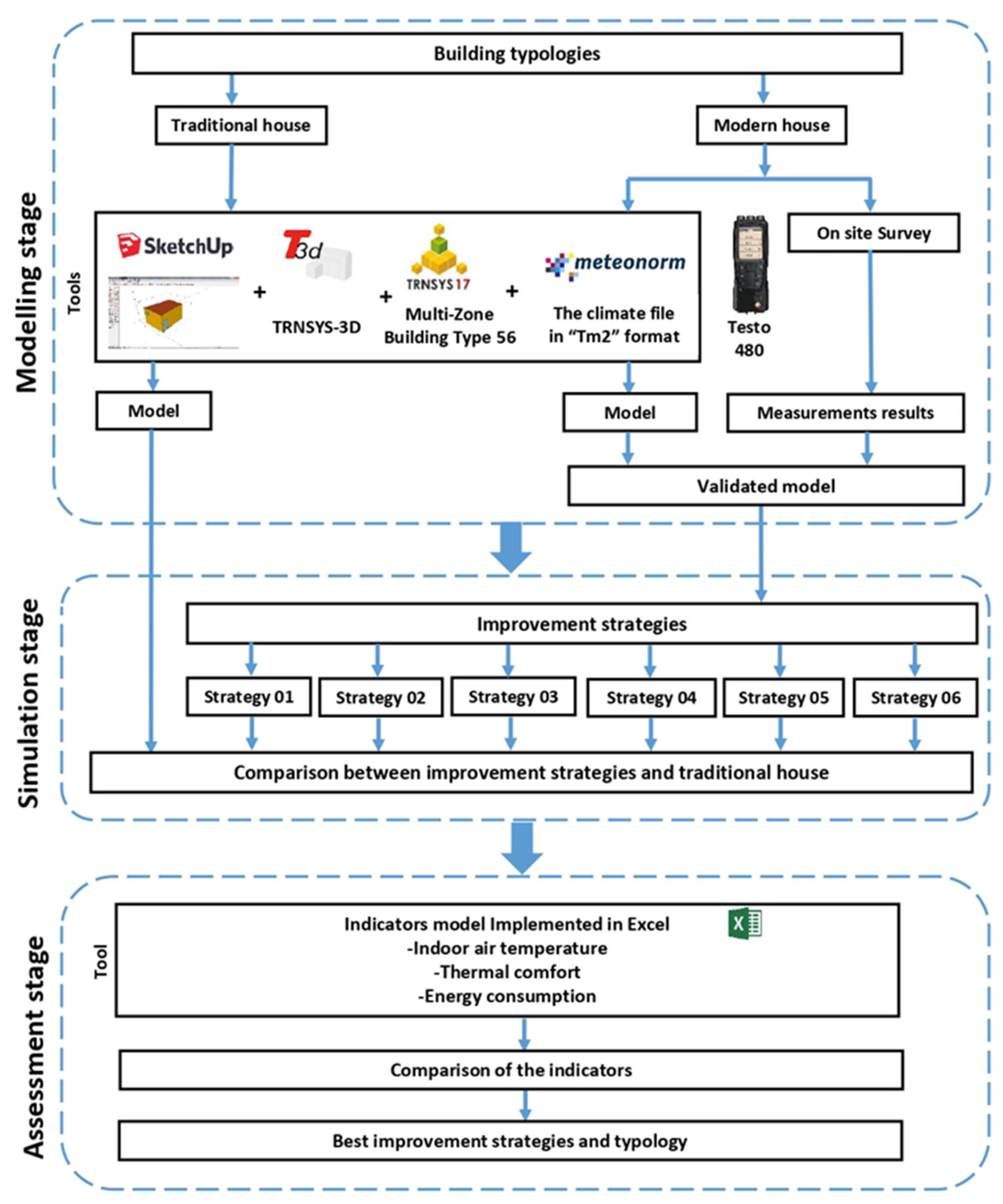 Sustainability 15 08383 g001