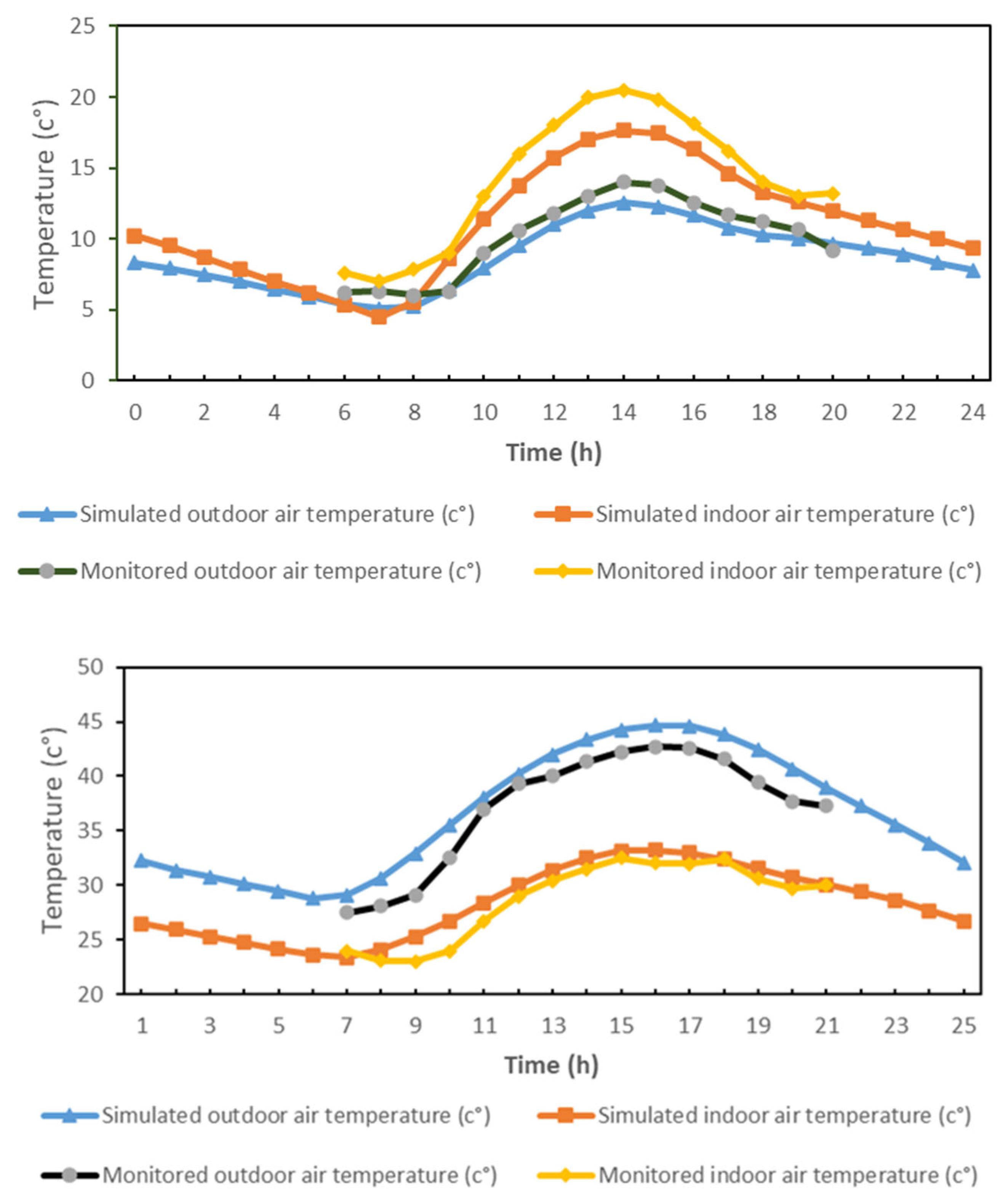 Sustainability 15 08383 g003