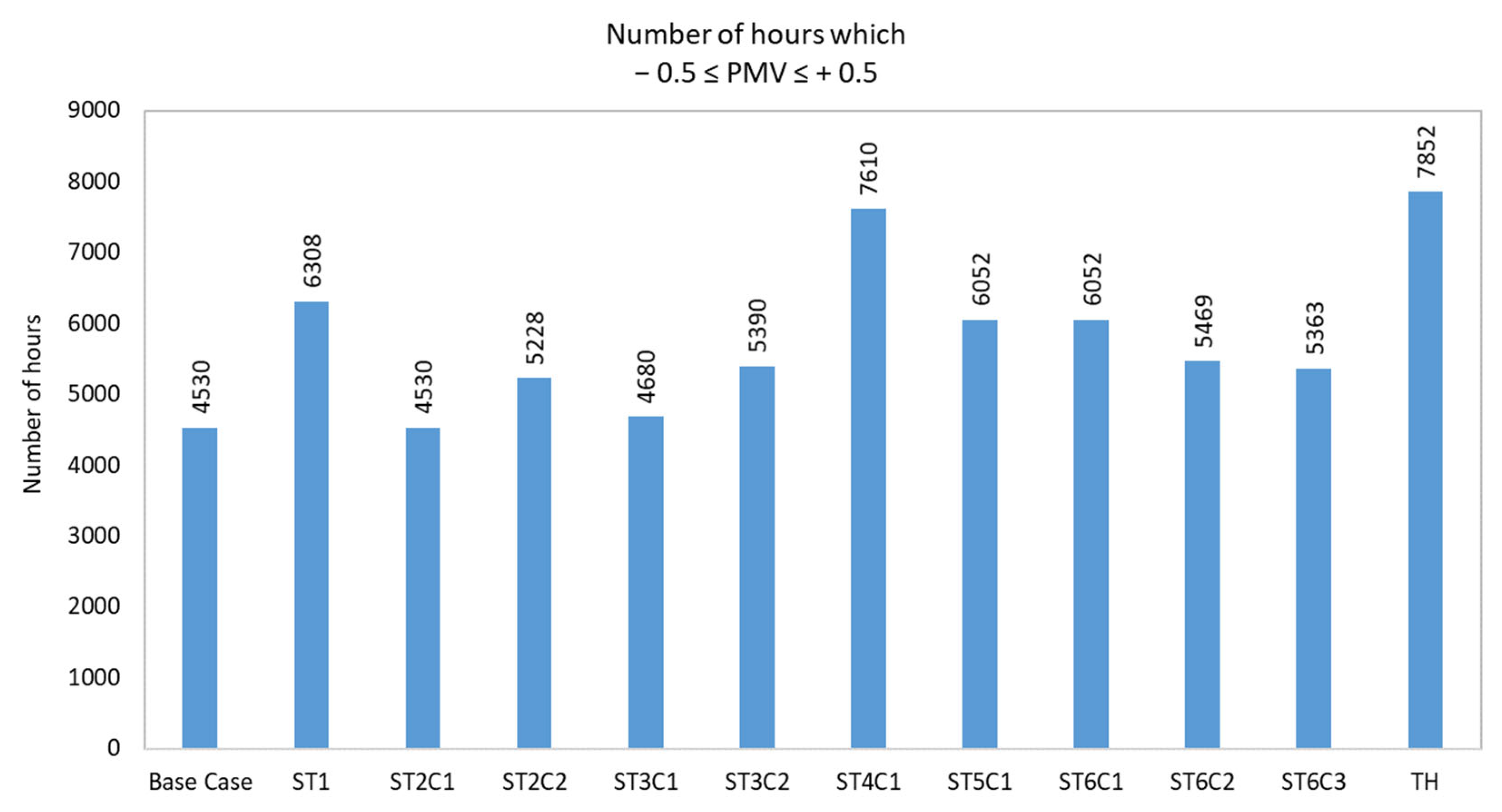 Sustainability 15 08383 g005