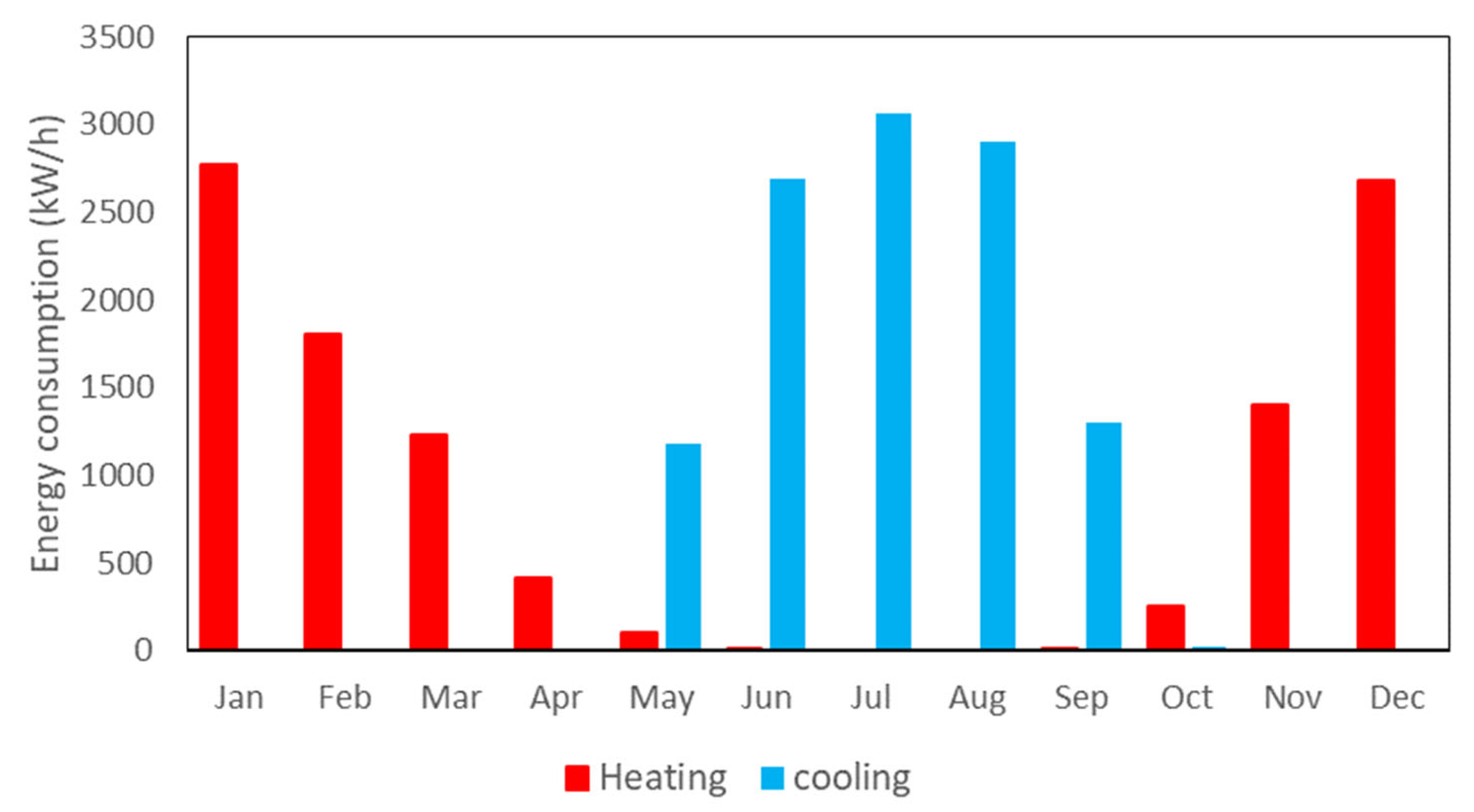 Sustainability 15 08383 g006