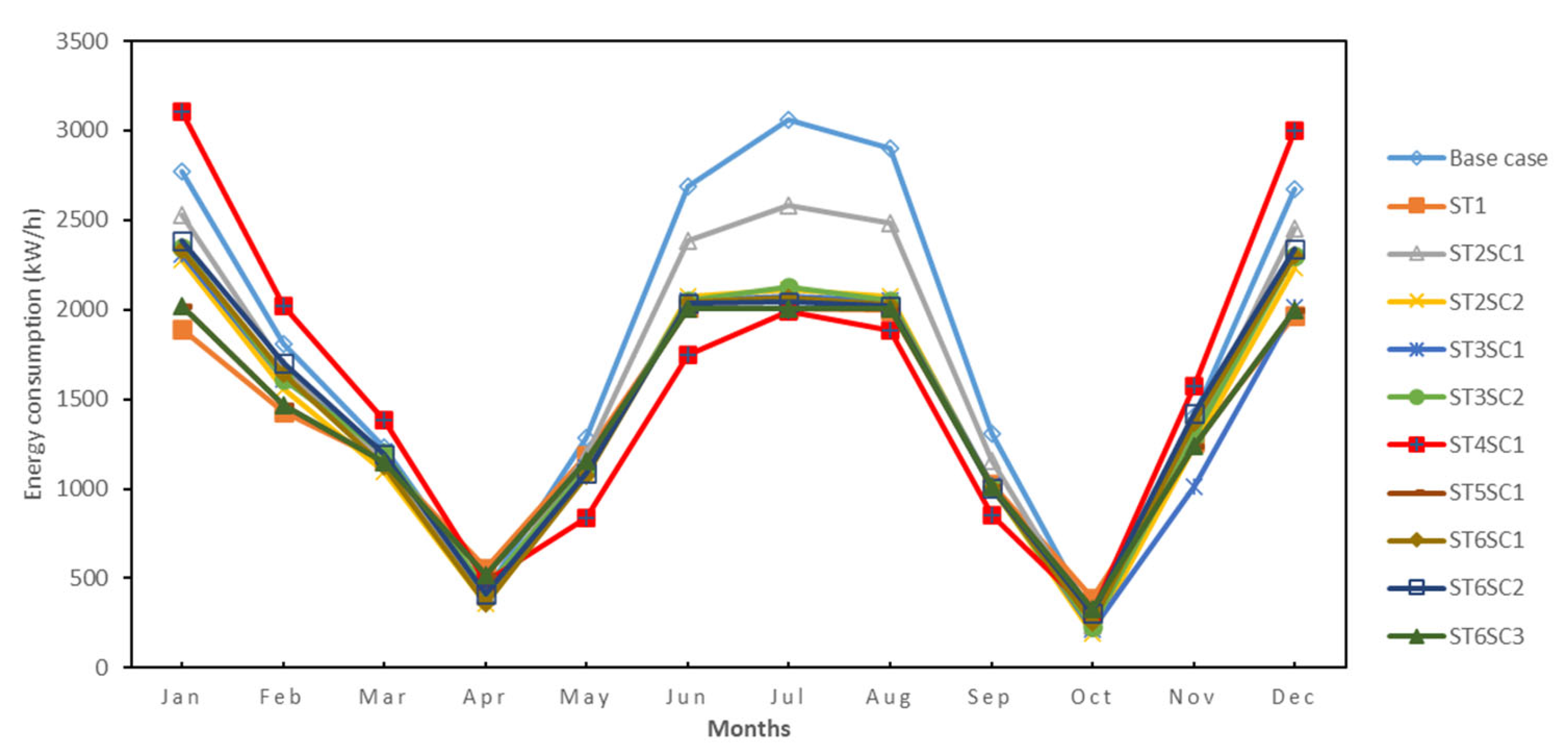Sustainability 15 08383 g007