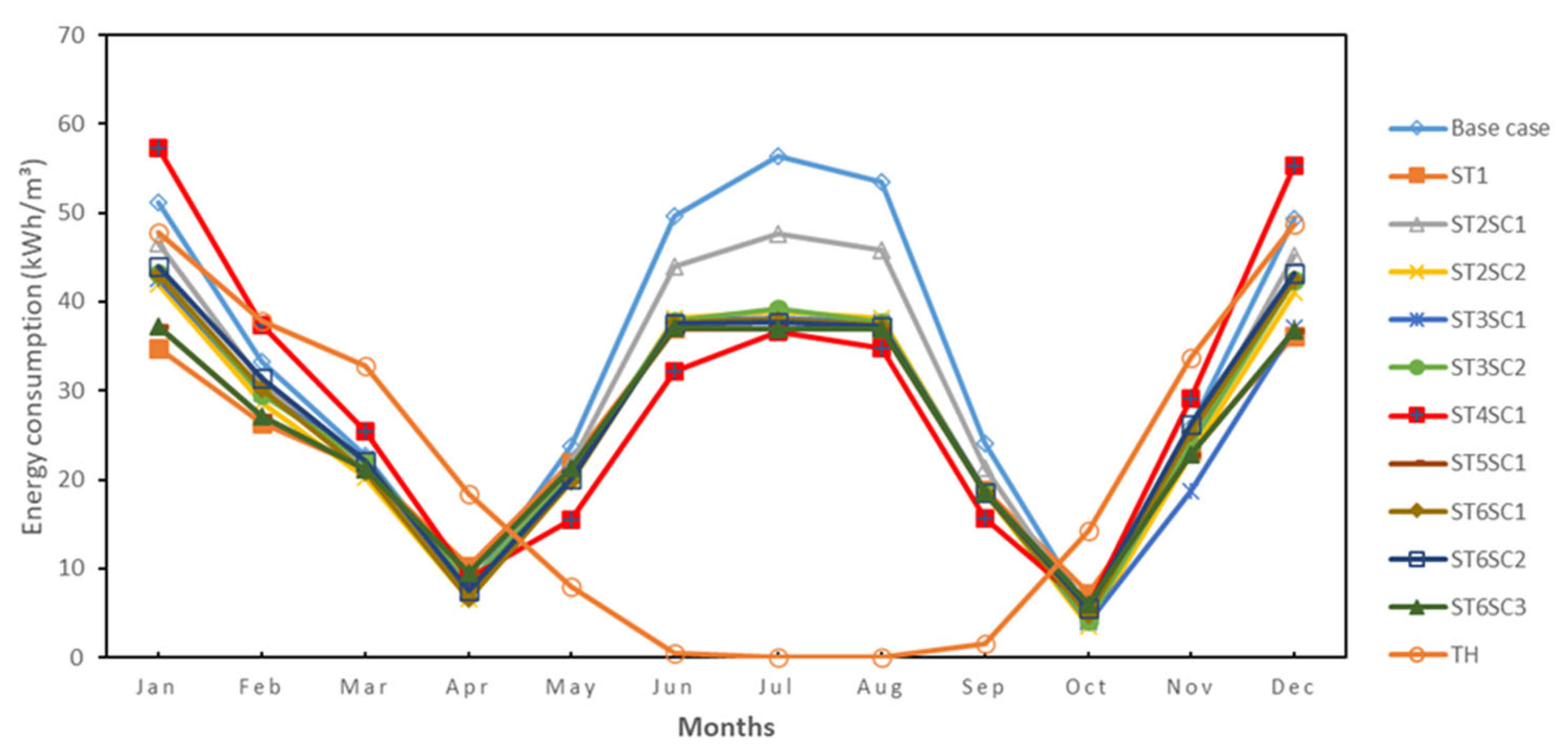 Sustainability 15 08383 g008