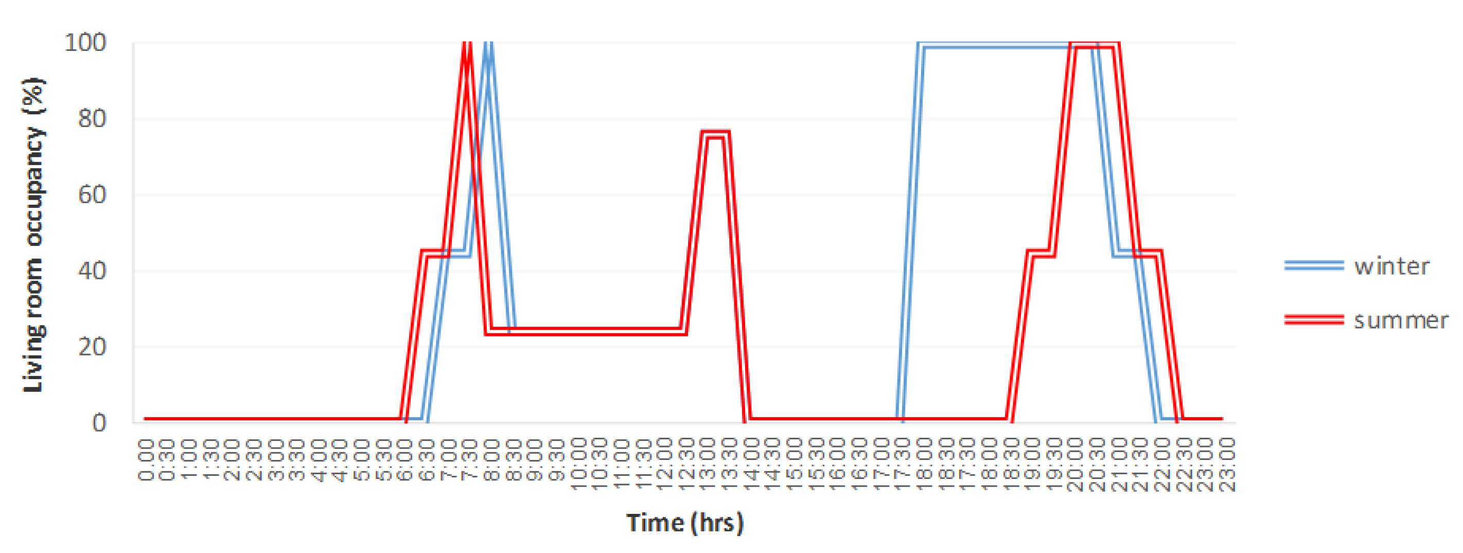 Sustainability 15 08383 g0a1