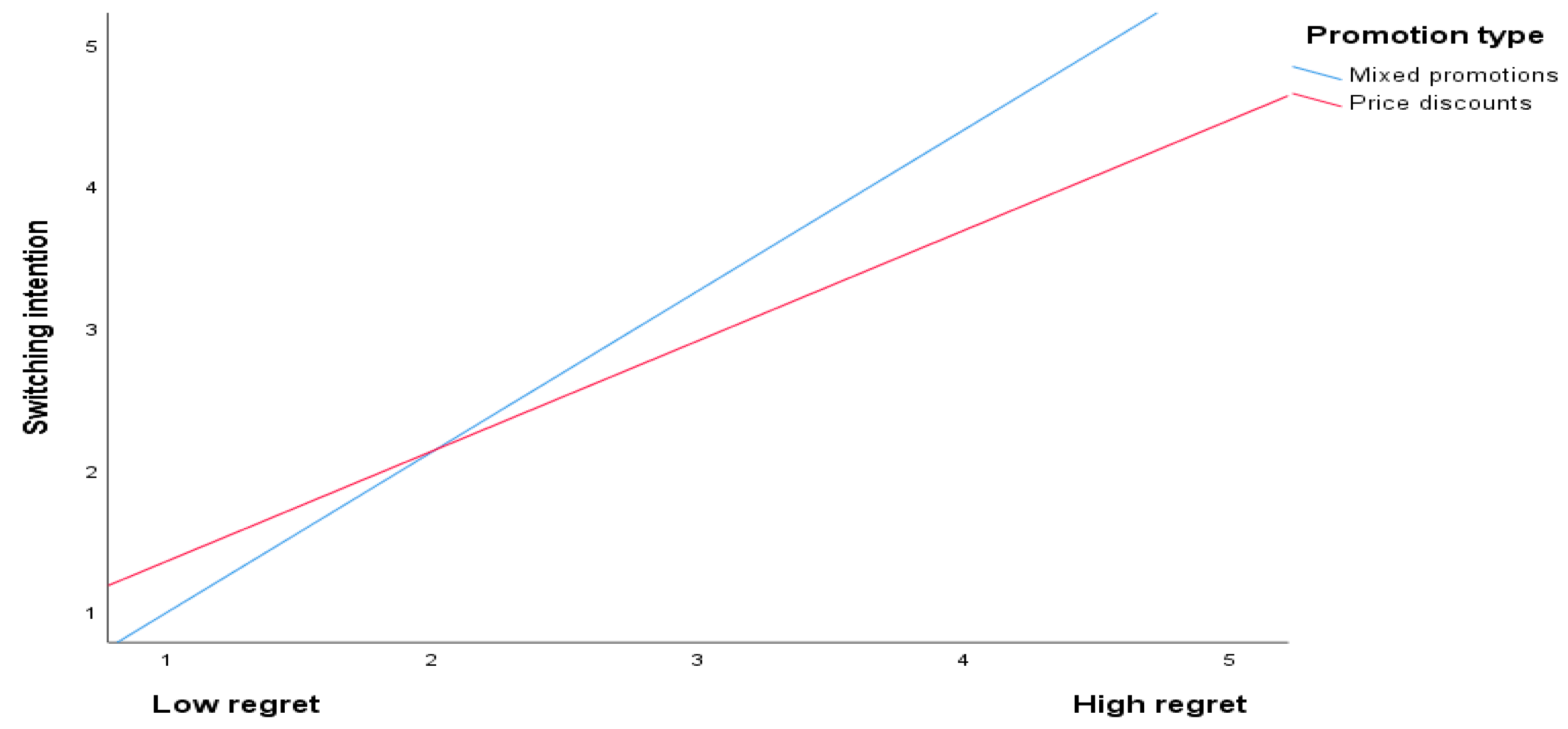 Sustainability 15 08385 g005 Sustainability 15 08385 g005