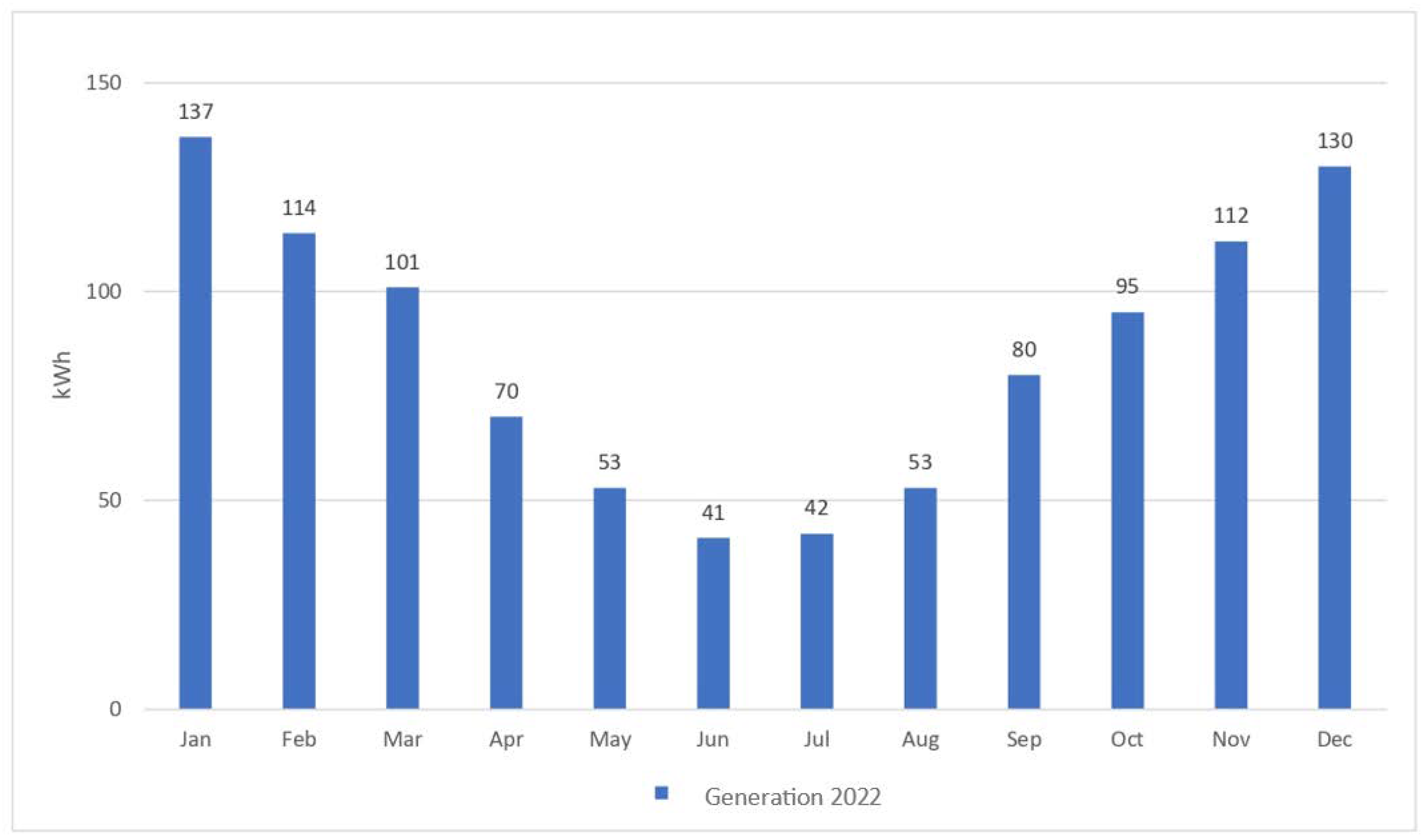Sustainability 15 08386 g008 Sustainability 15 08386 g008