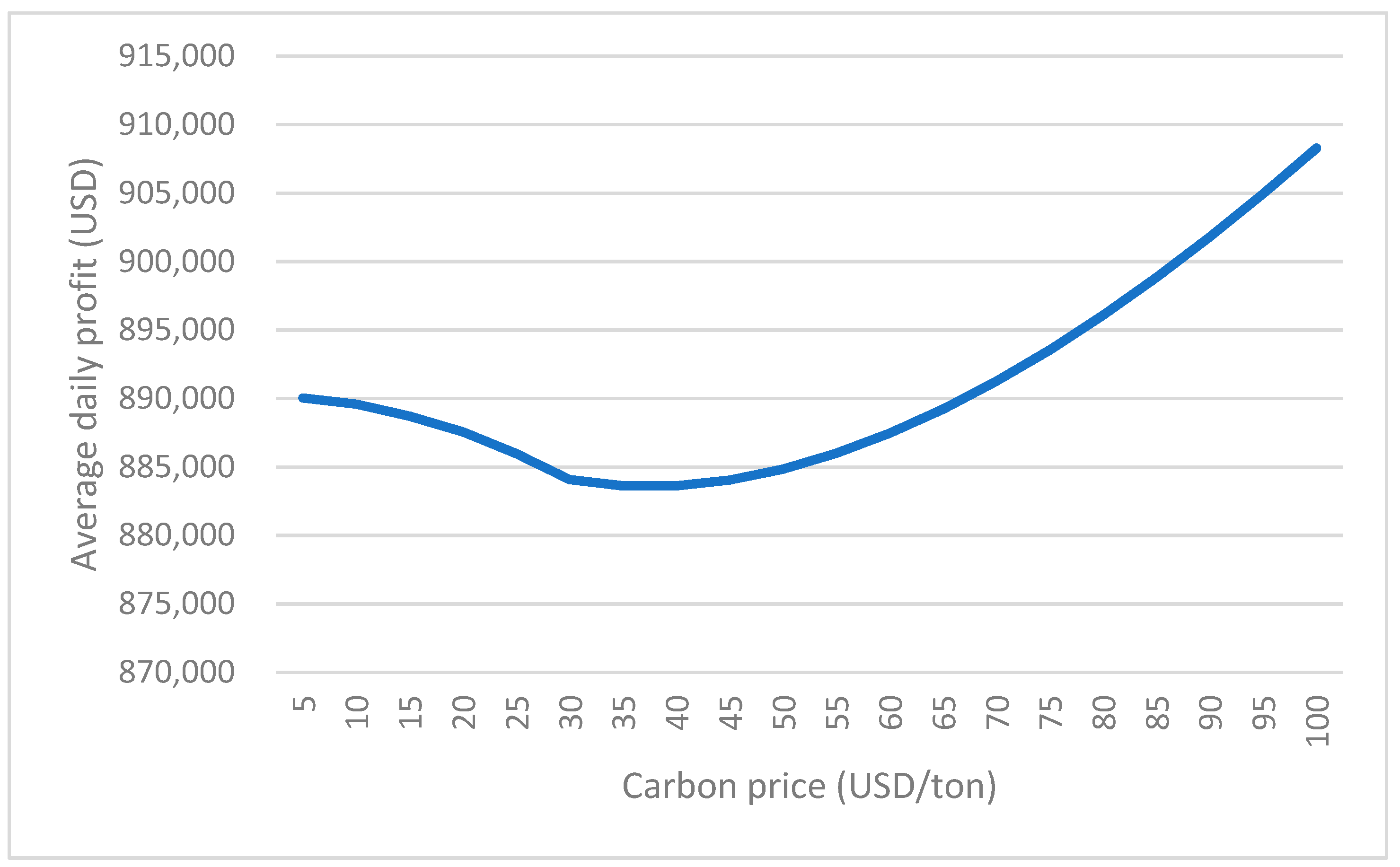 Sustainability 15 08388 g006 Sustainability 15 08388 g006