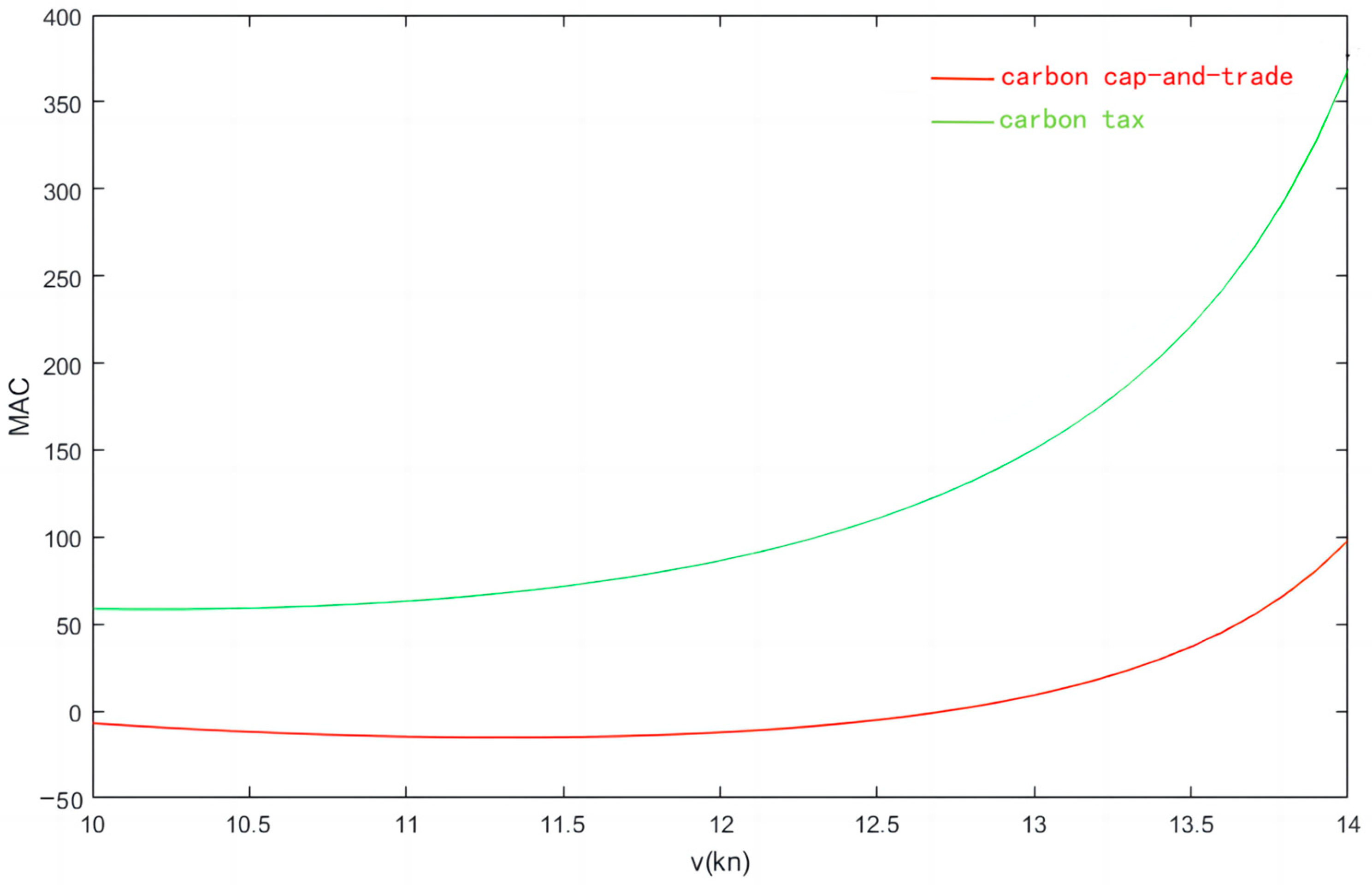 Sustainability 15 08388 g008 Sustainability 15 08388 g008