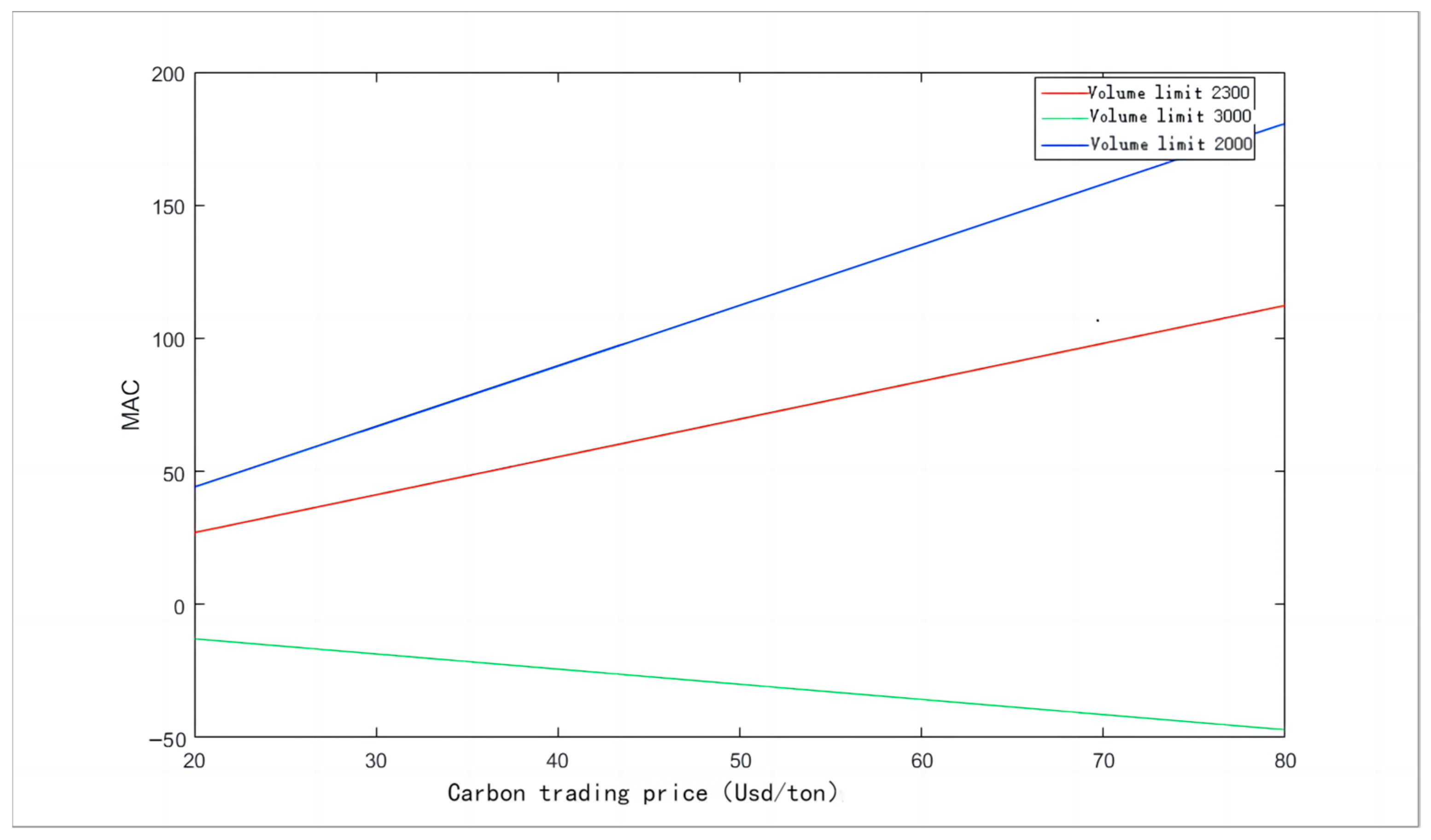 Sustainability 15 08388 g010 Sustainability 15 08388 g010