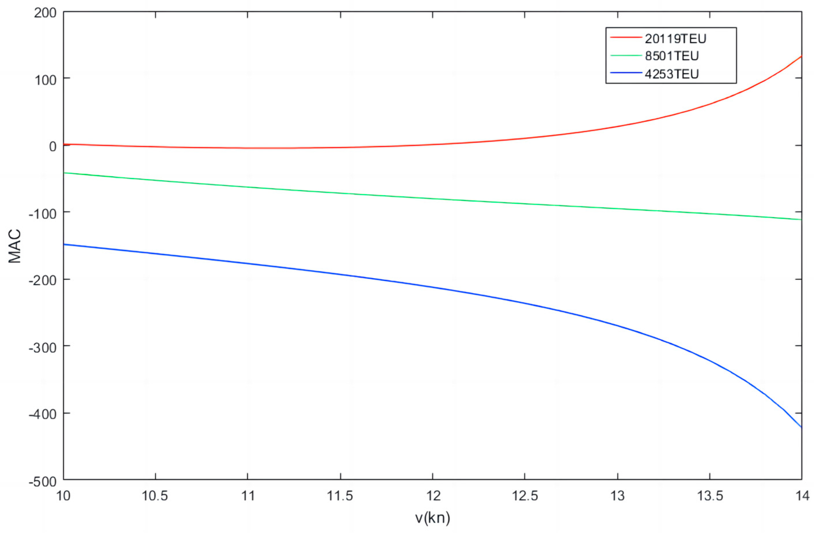 Sustainability 15 08388 g011 Sustainability 15 08388 g011