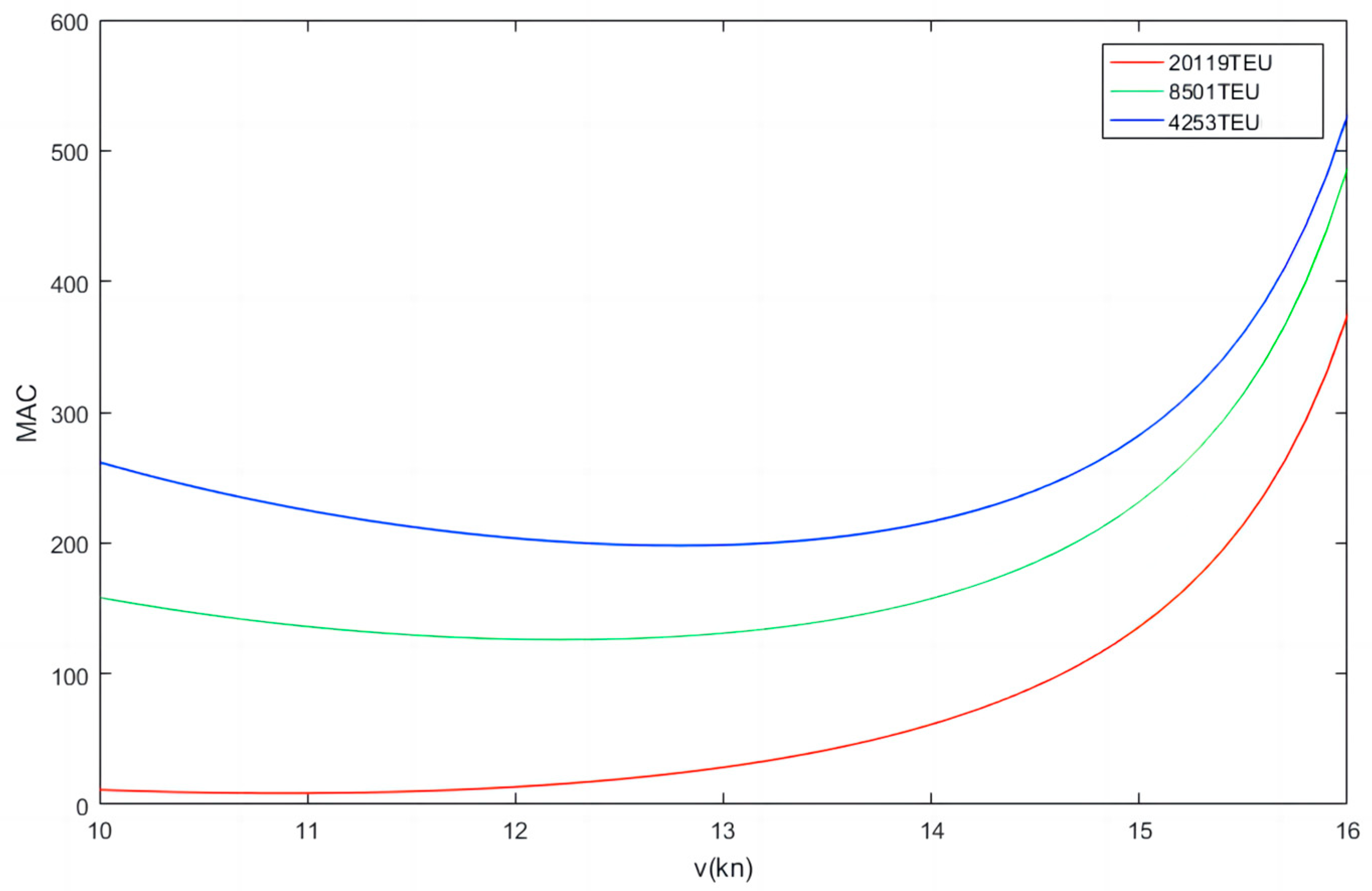 Sustainability 15 08388 g013 Sustainability 15 08388 g013