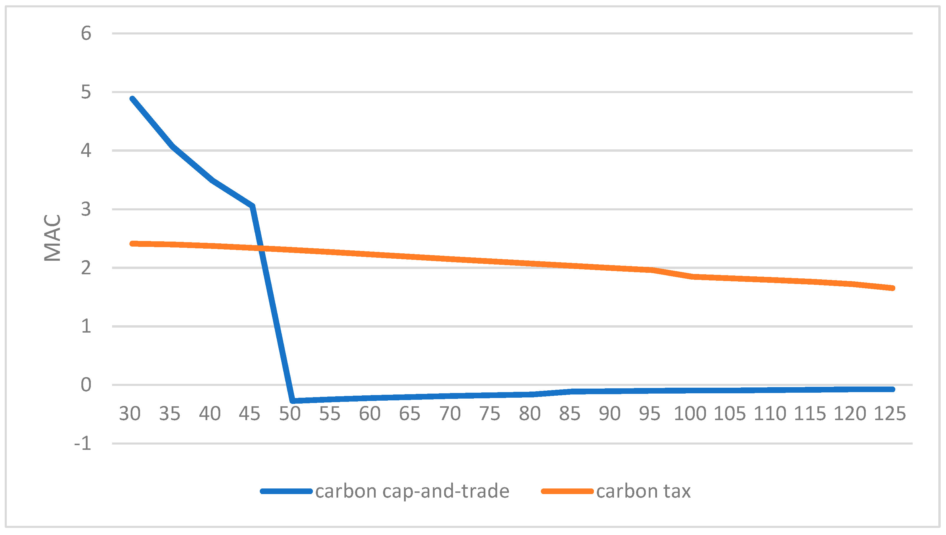Sustainability 15 08388 g014 Sustainability 15 08388 g014