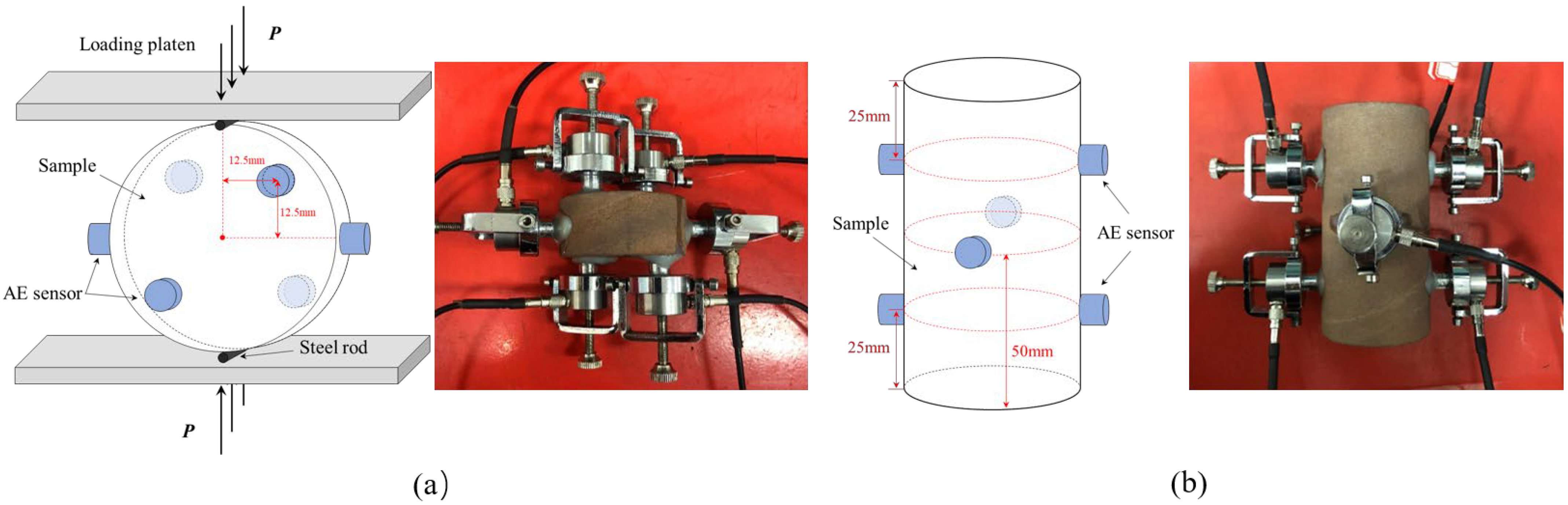 Sustainability 15 08390 g002