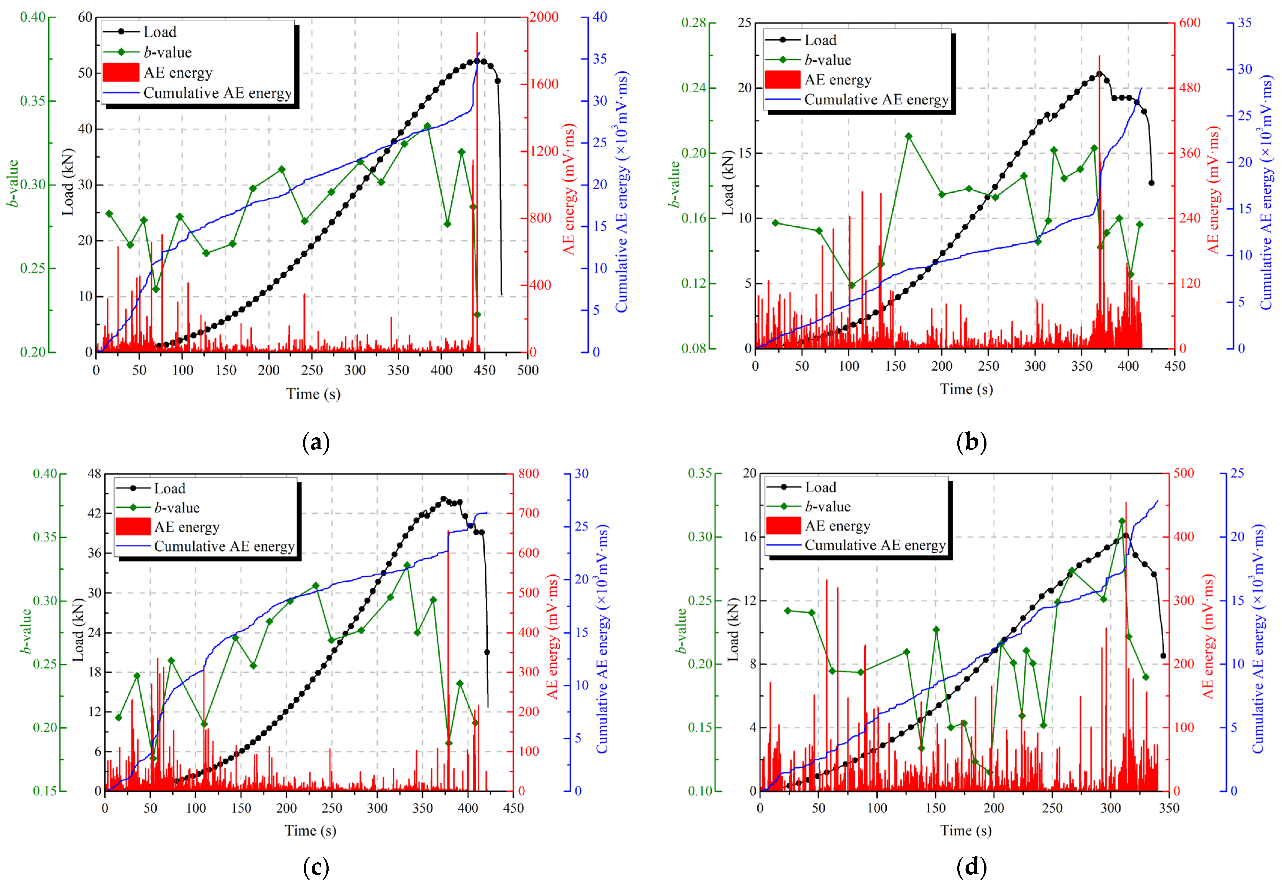 Sustainability 15 08390 g005