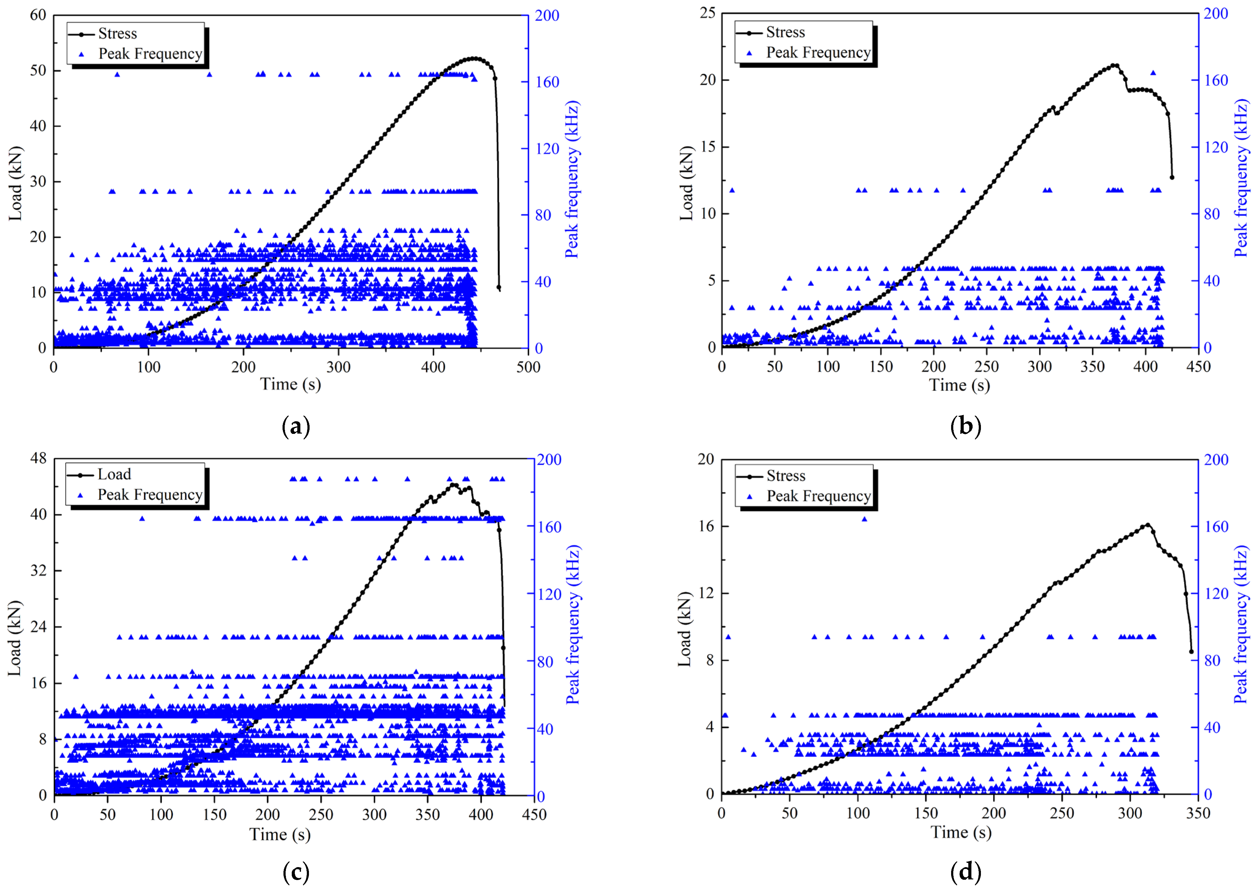 Sustainability 15 08390 g007