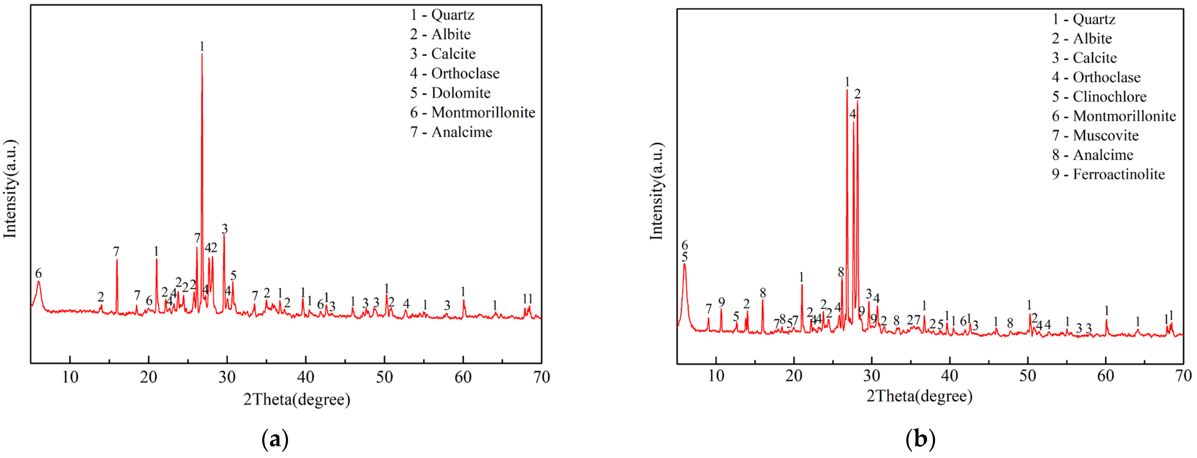 Sustainability 15 08390 g012