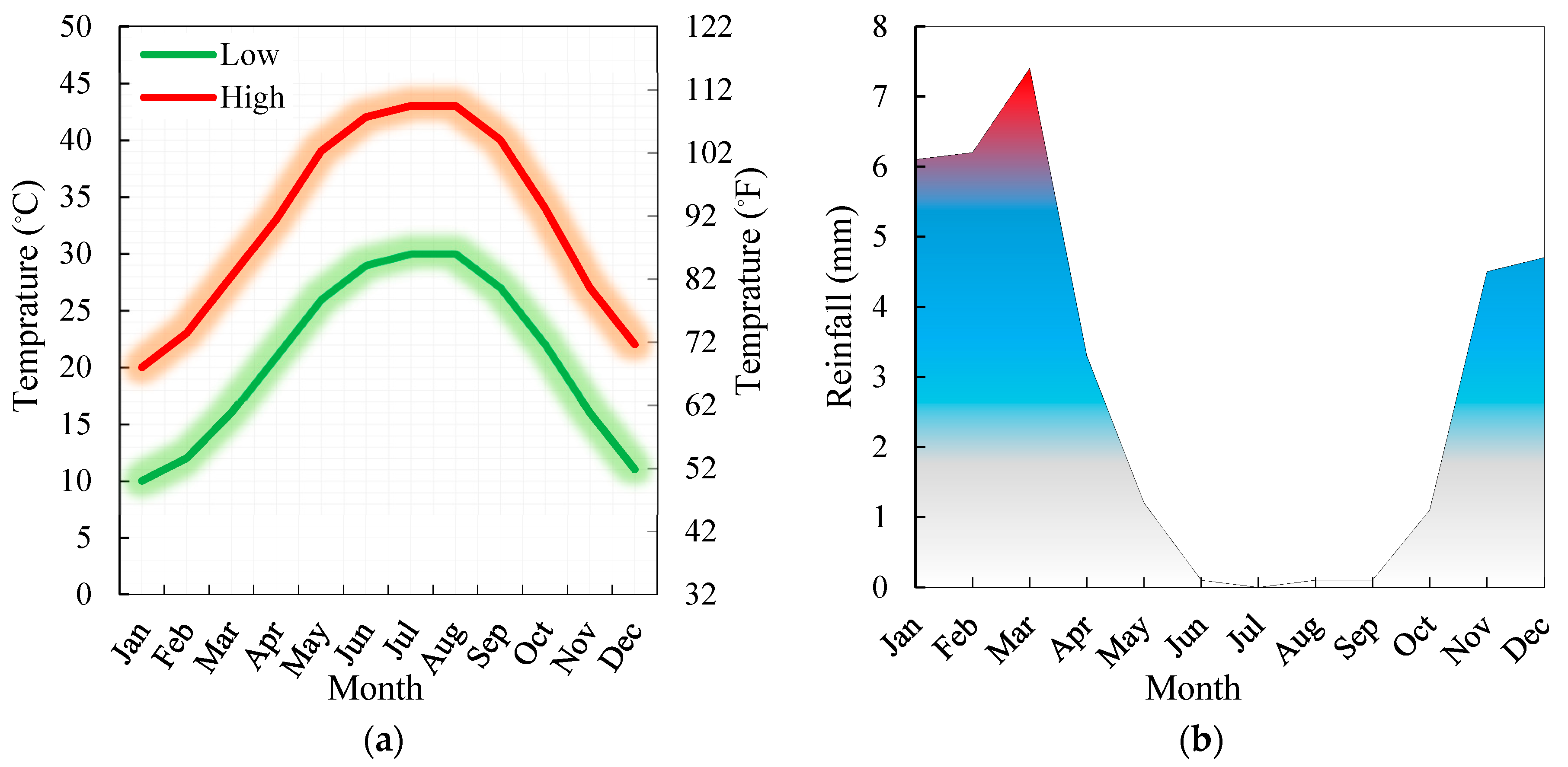 Sustainability 15 08393 g001 550