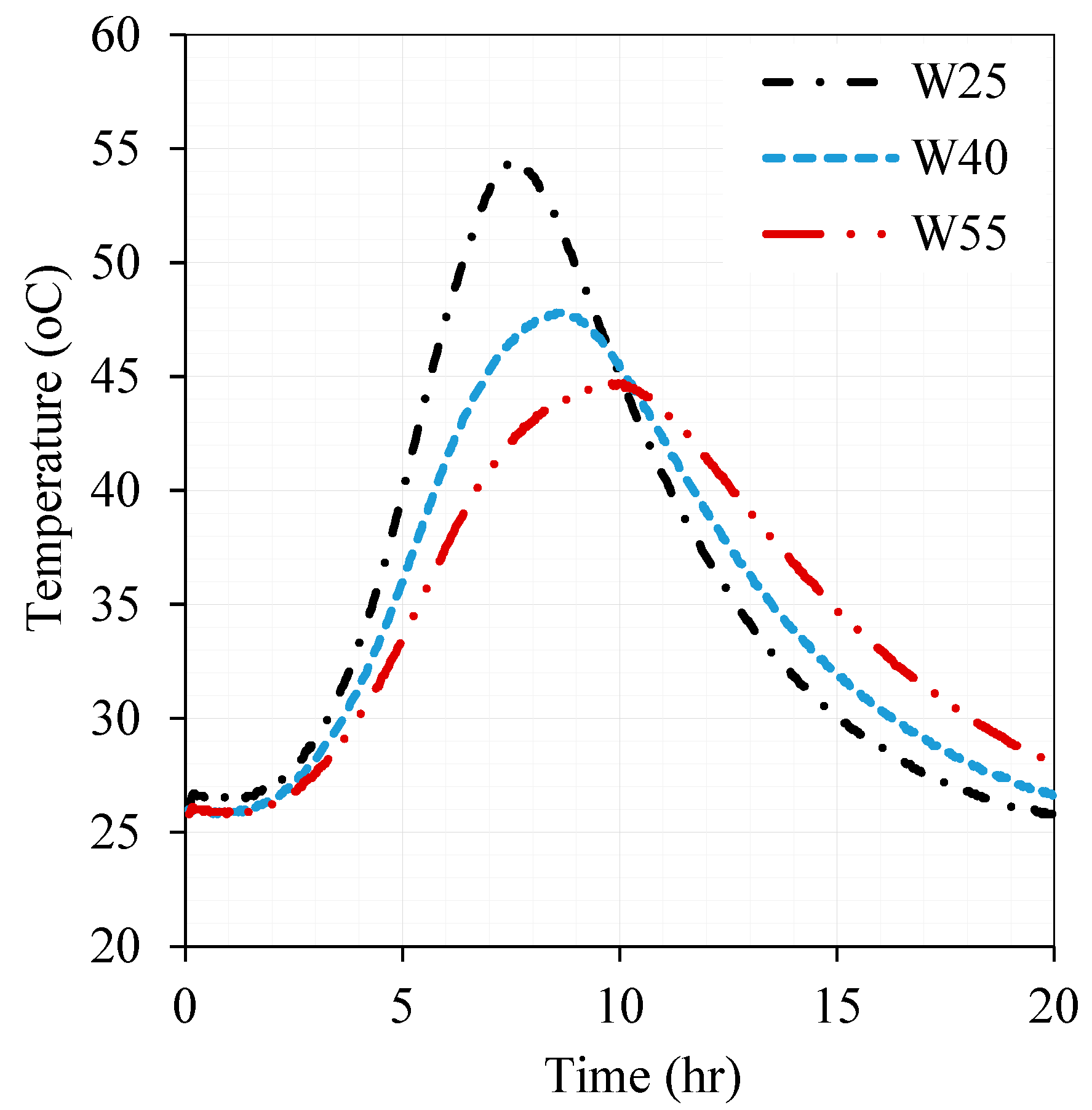 Sustainability 15 08393 g013 550