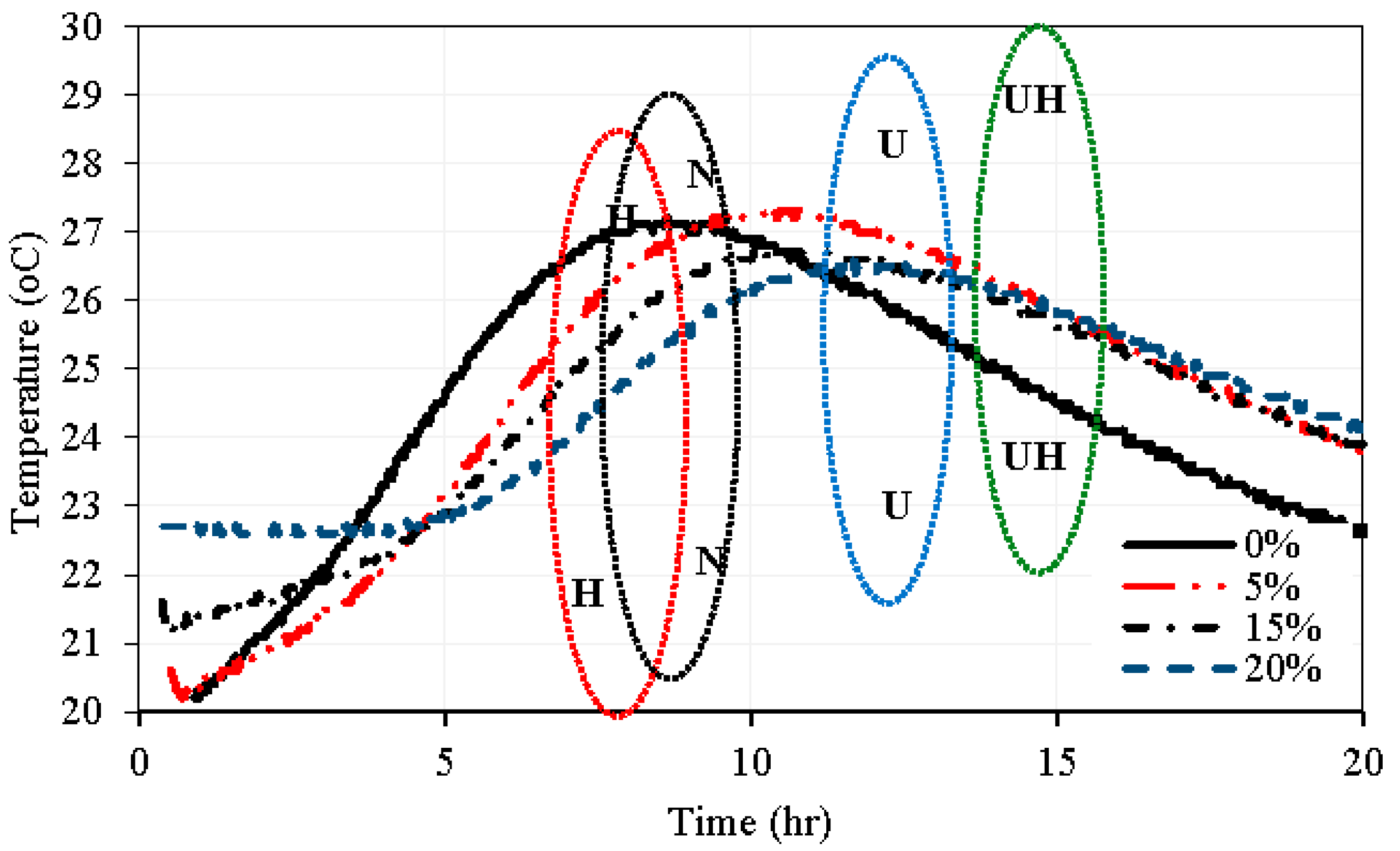 Sustainability 15 08393 g014 550