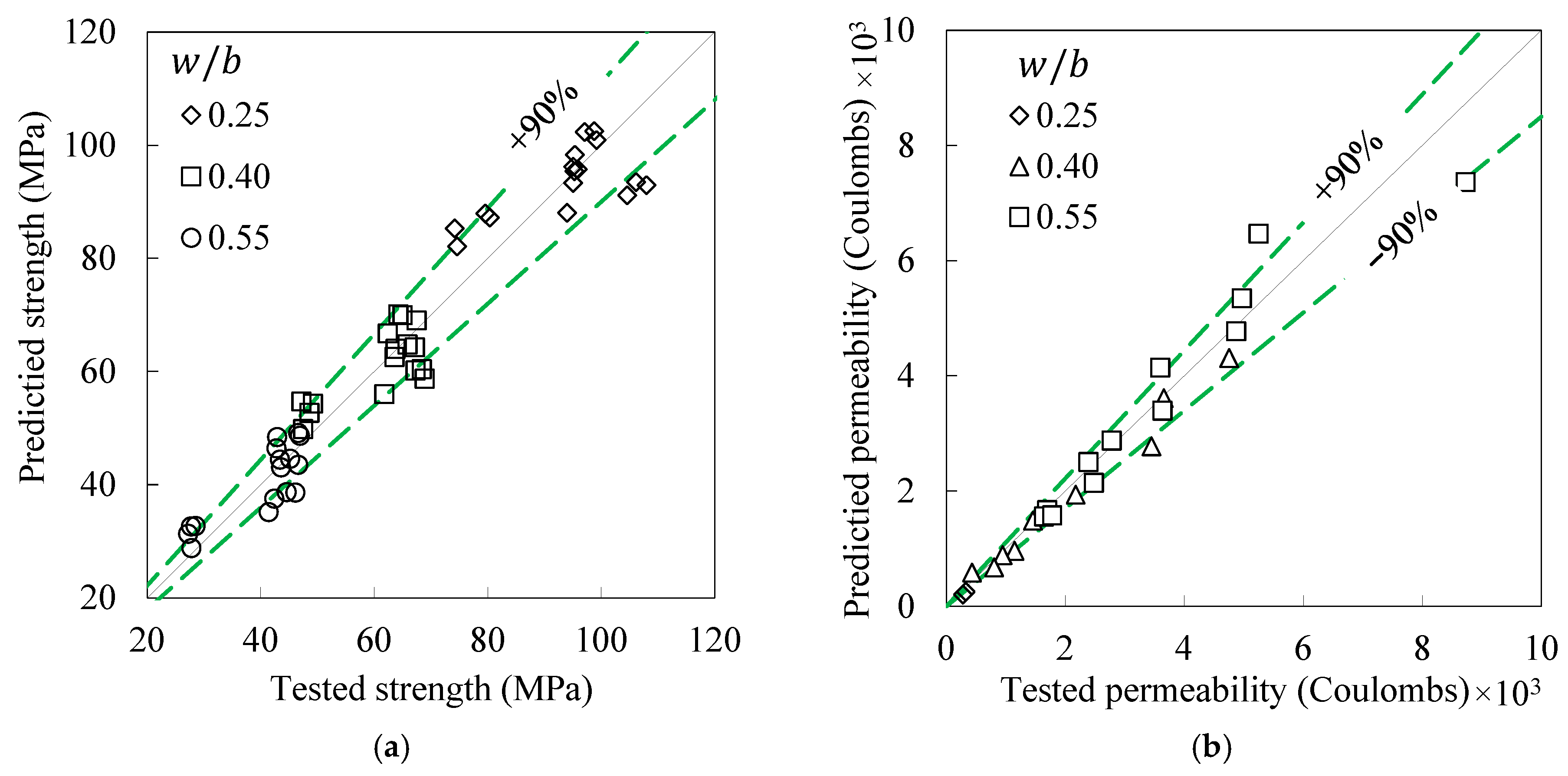 Sustainability 15 08393 g018 550