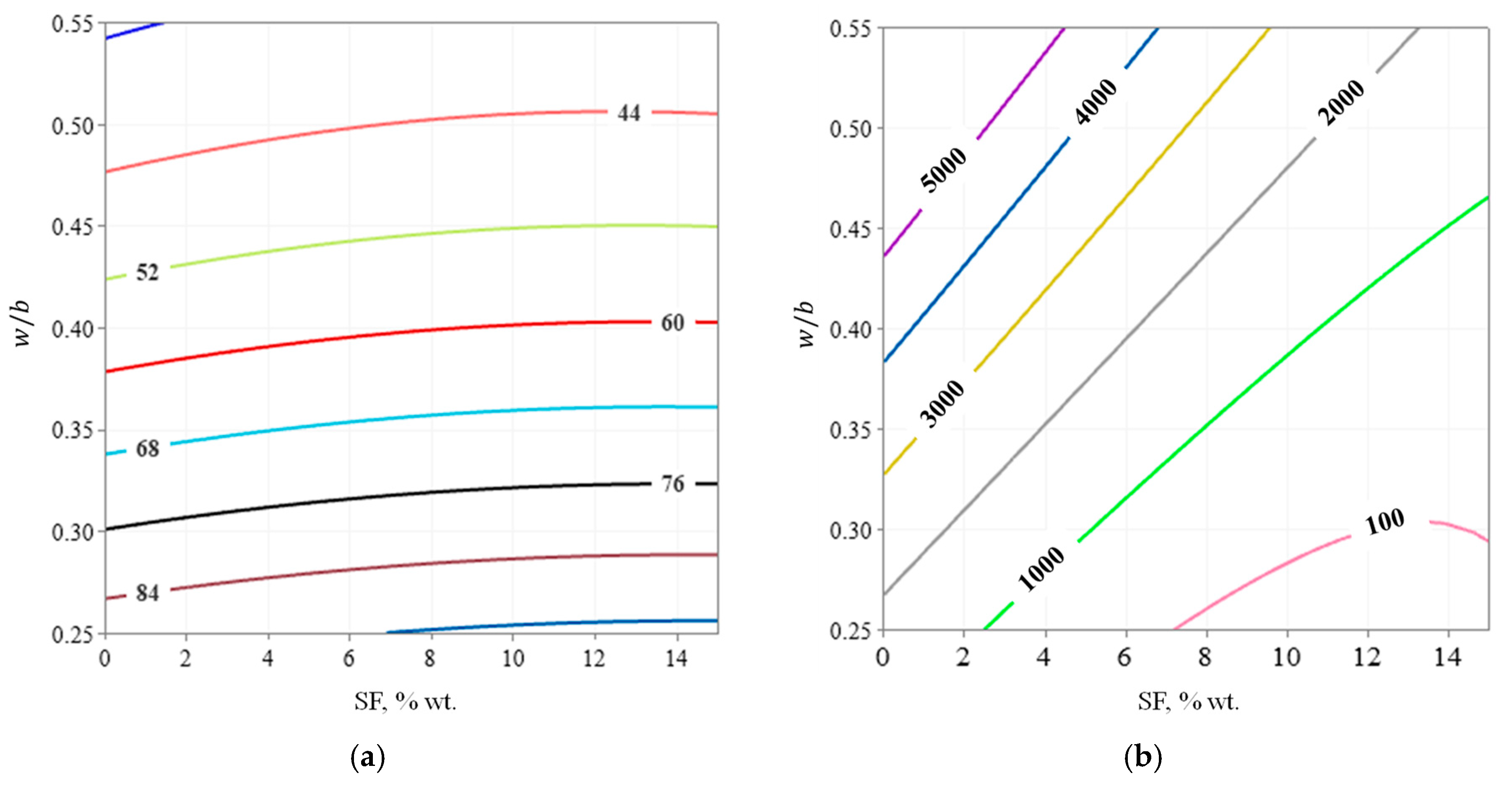 Sustainability 15 08393 g019 550