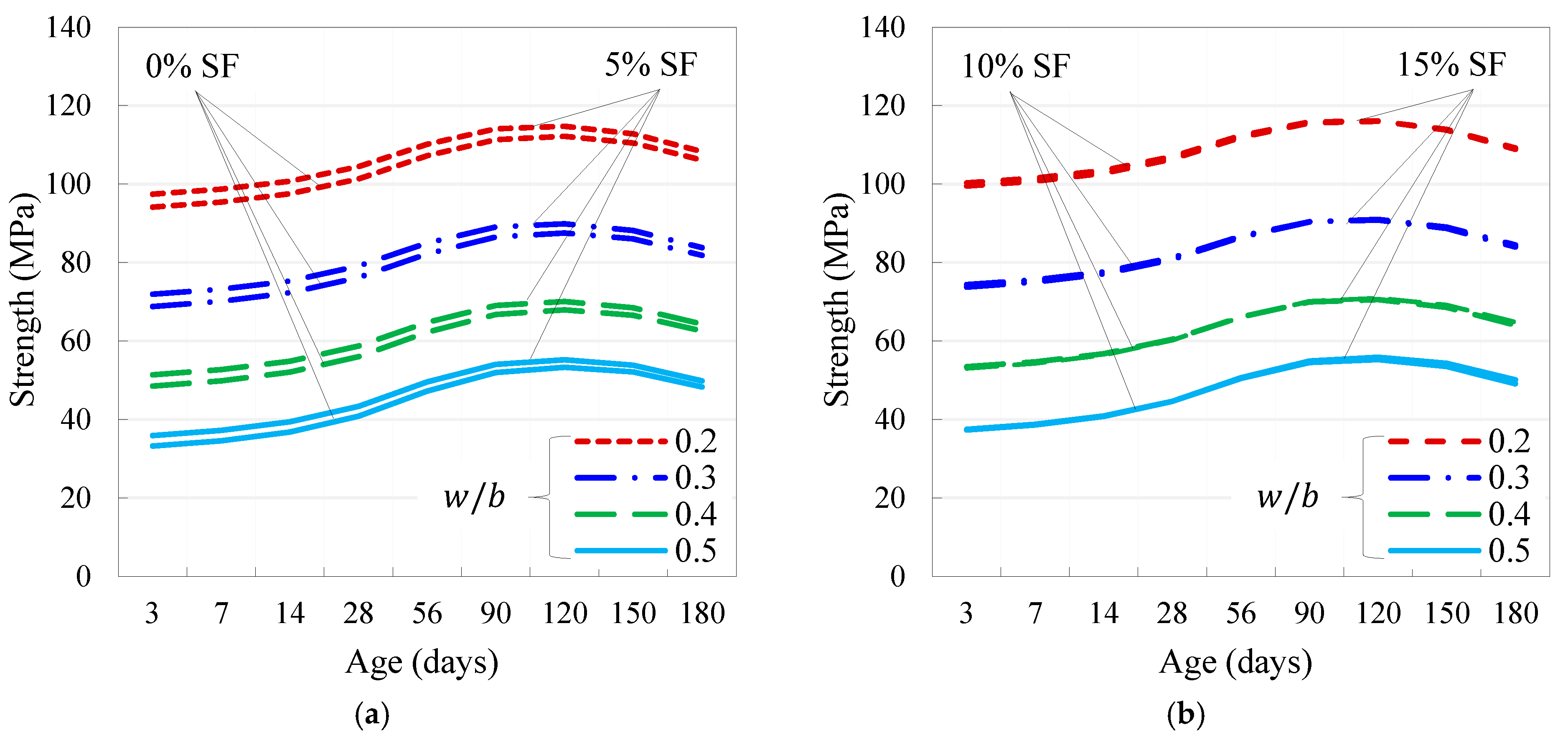 Sustainability 15 08393 g022 550