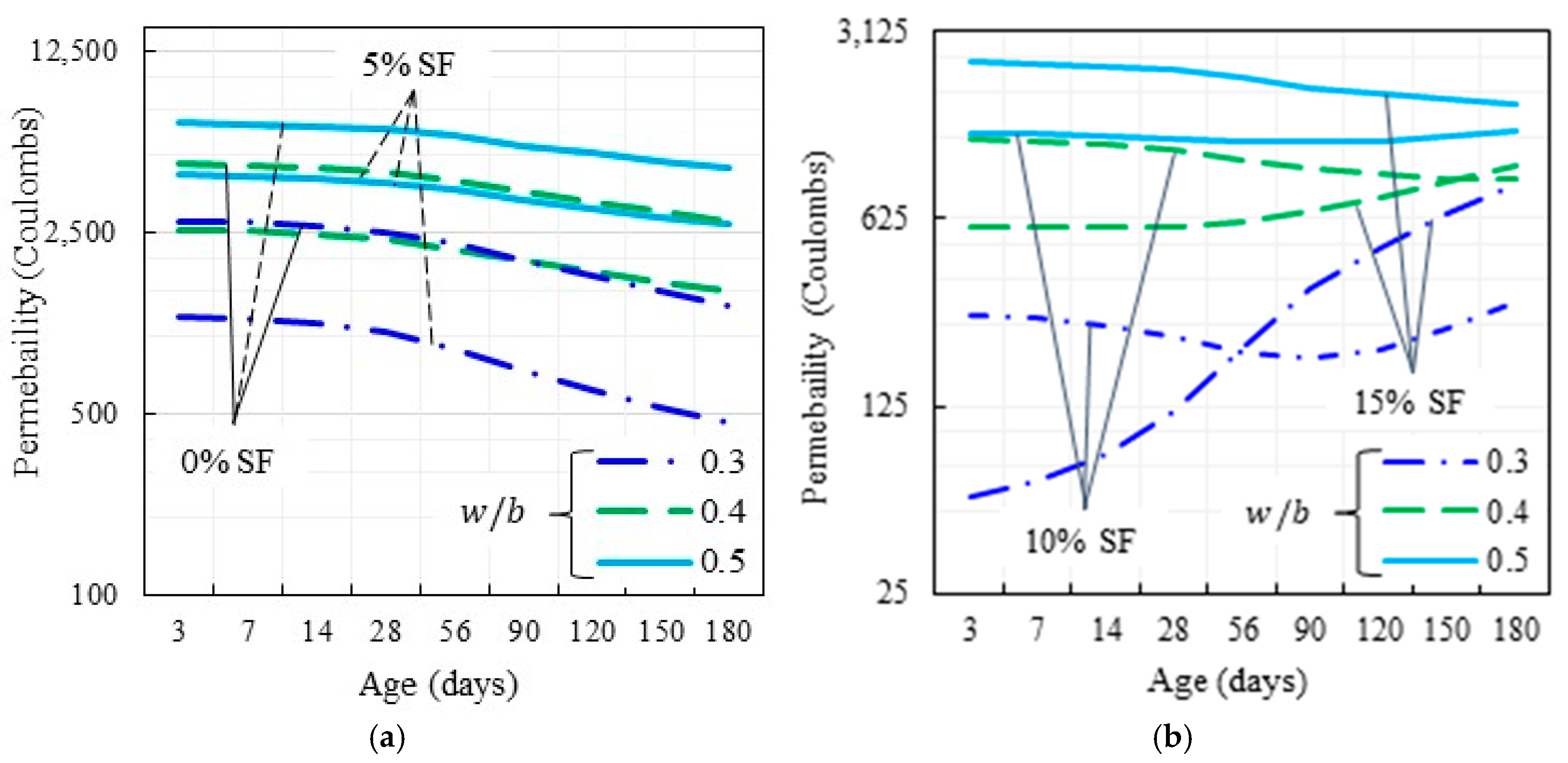 Sustainability 15 08393 g023 550