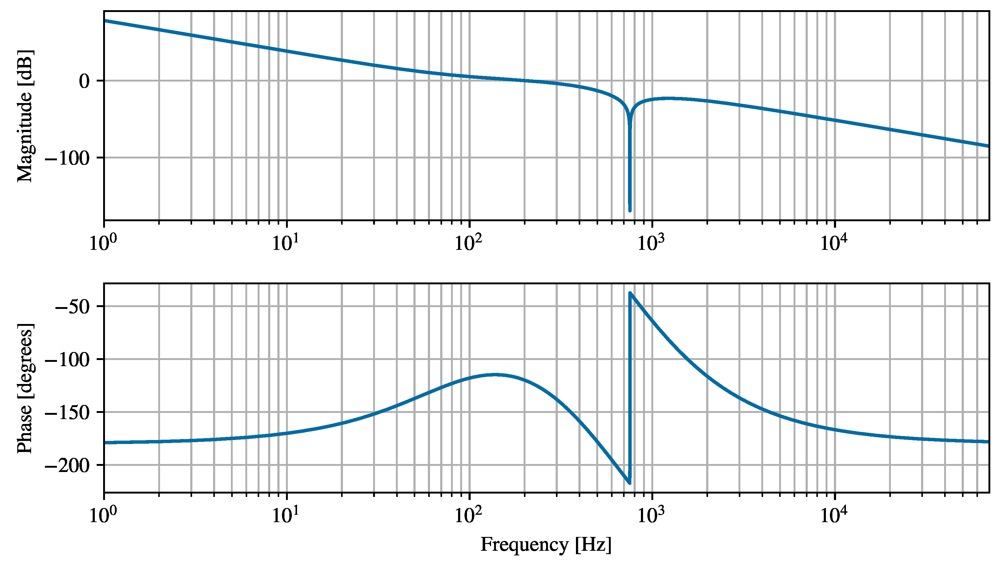 Sustainability 15 08400 g004